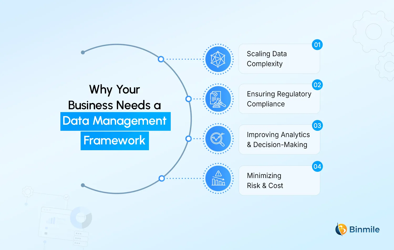 Benefits of a Data Management Framework | Binmile