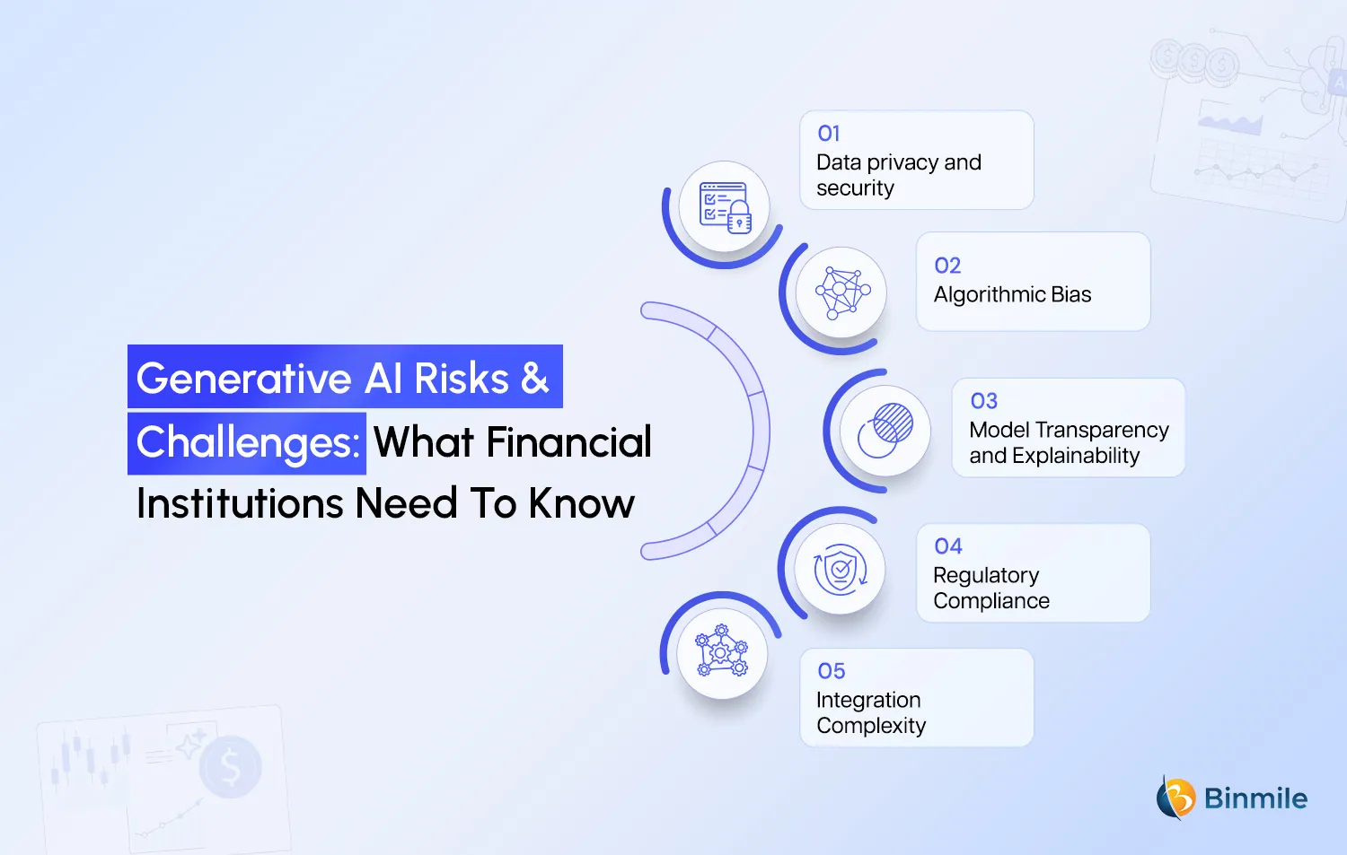 Challenges and Risks of Generative AI in Financial Services | Binmile
