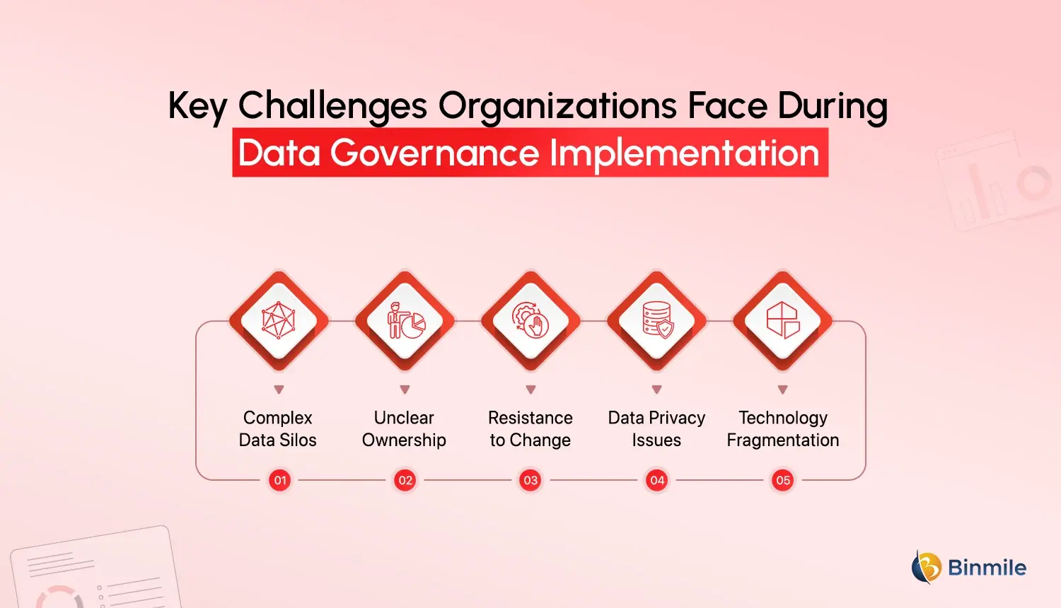 Challenges in Data Governance Implementation | Binmile