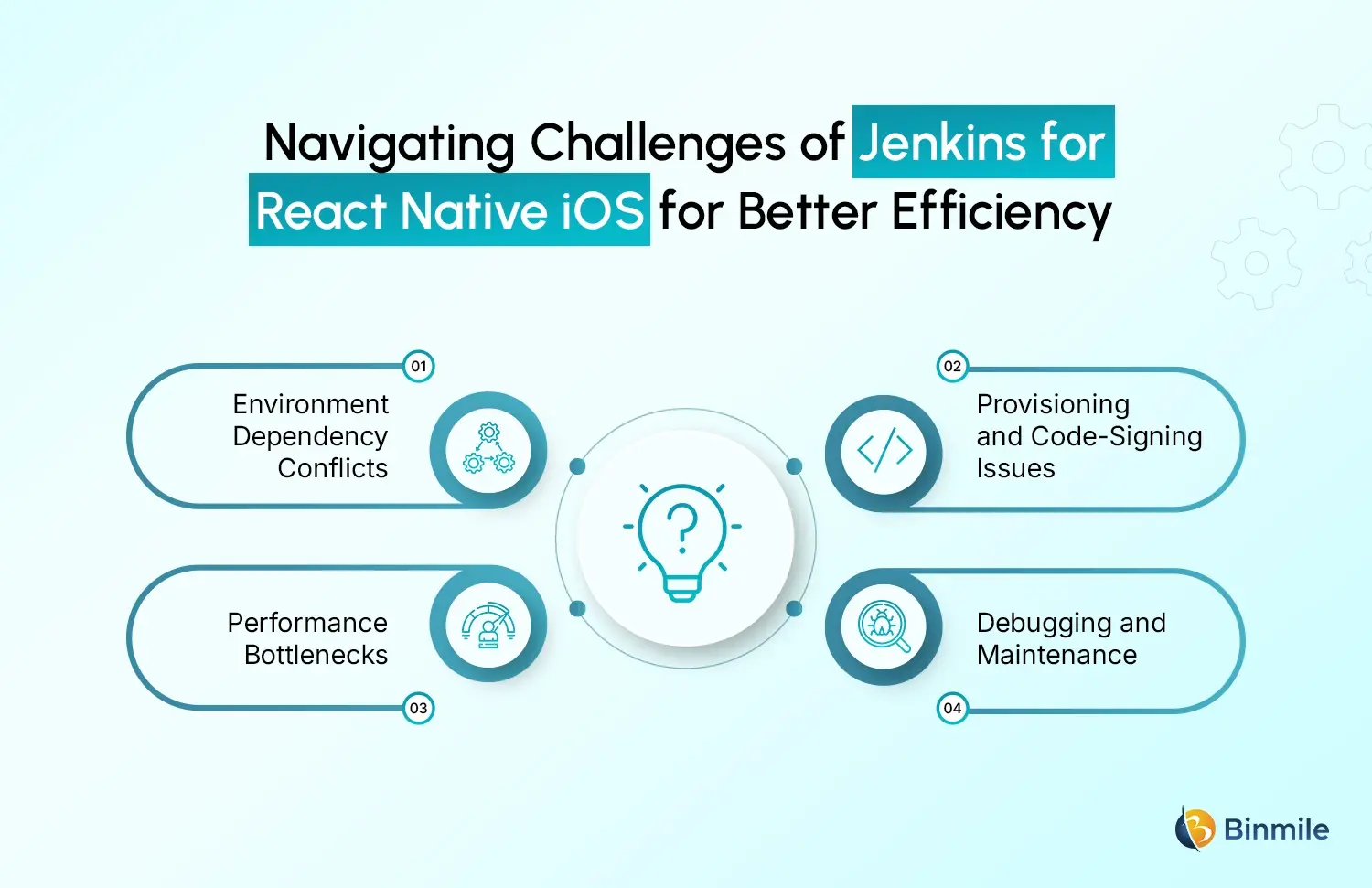 Challenges of Jenkins for React Native iOS | Binmile