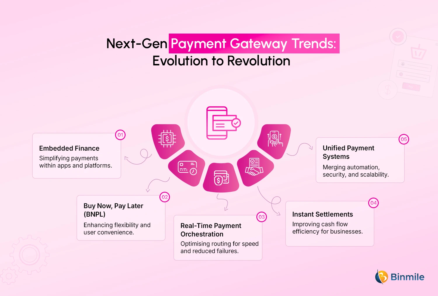 Next-Generation Payment Gateway Trends: Evolution to Revolution