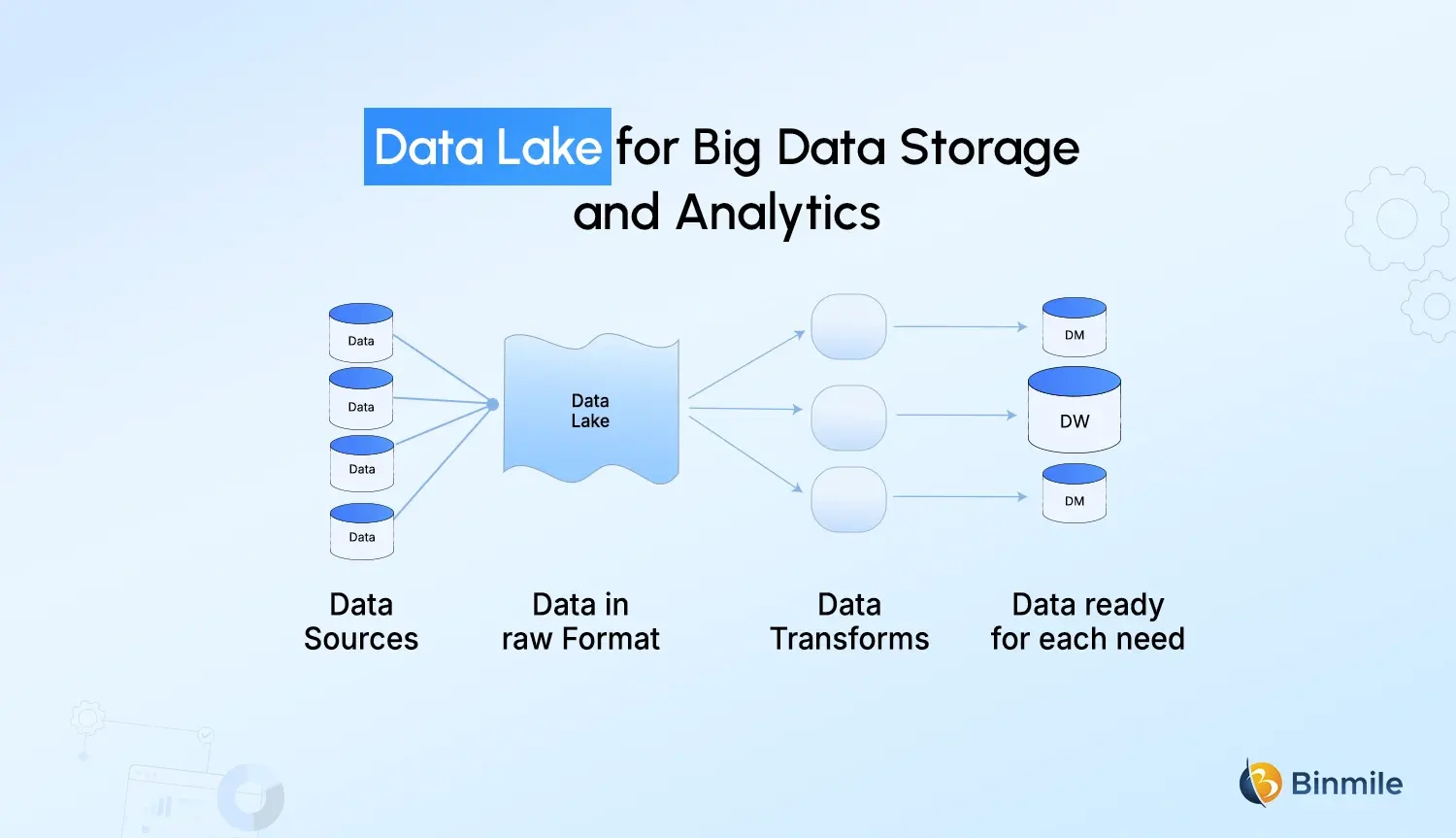 Data Lake