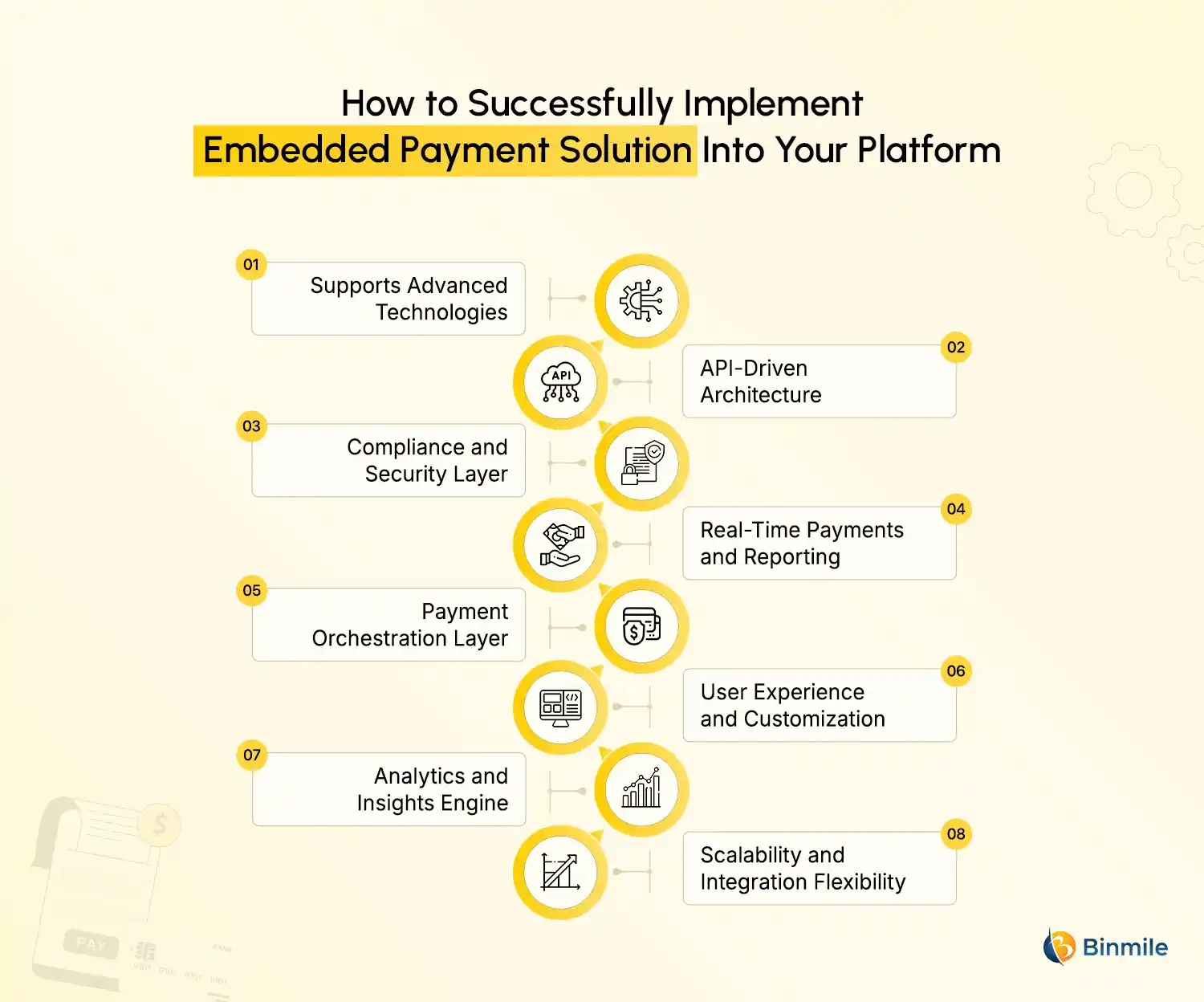 How to Successfully Implement Embedded Payment Solution