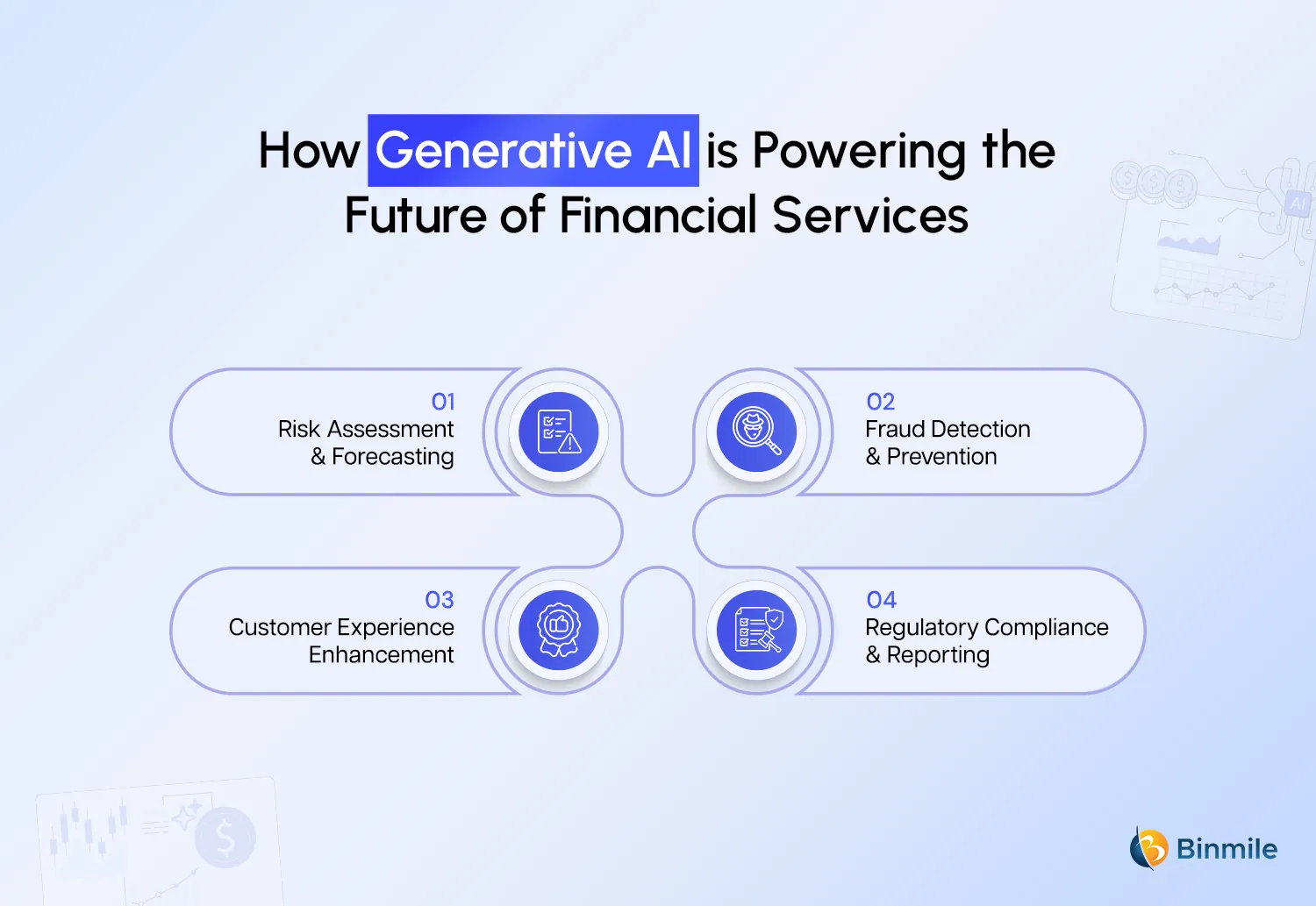 How Generative AI is Powering the Future of Financial Services | Binmile
