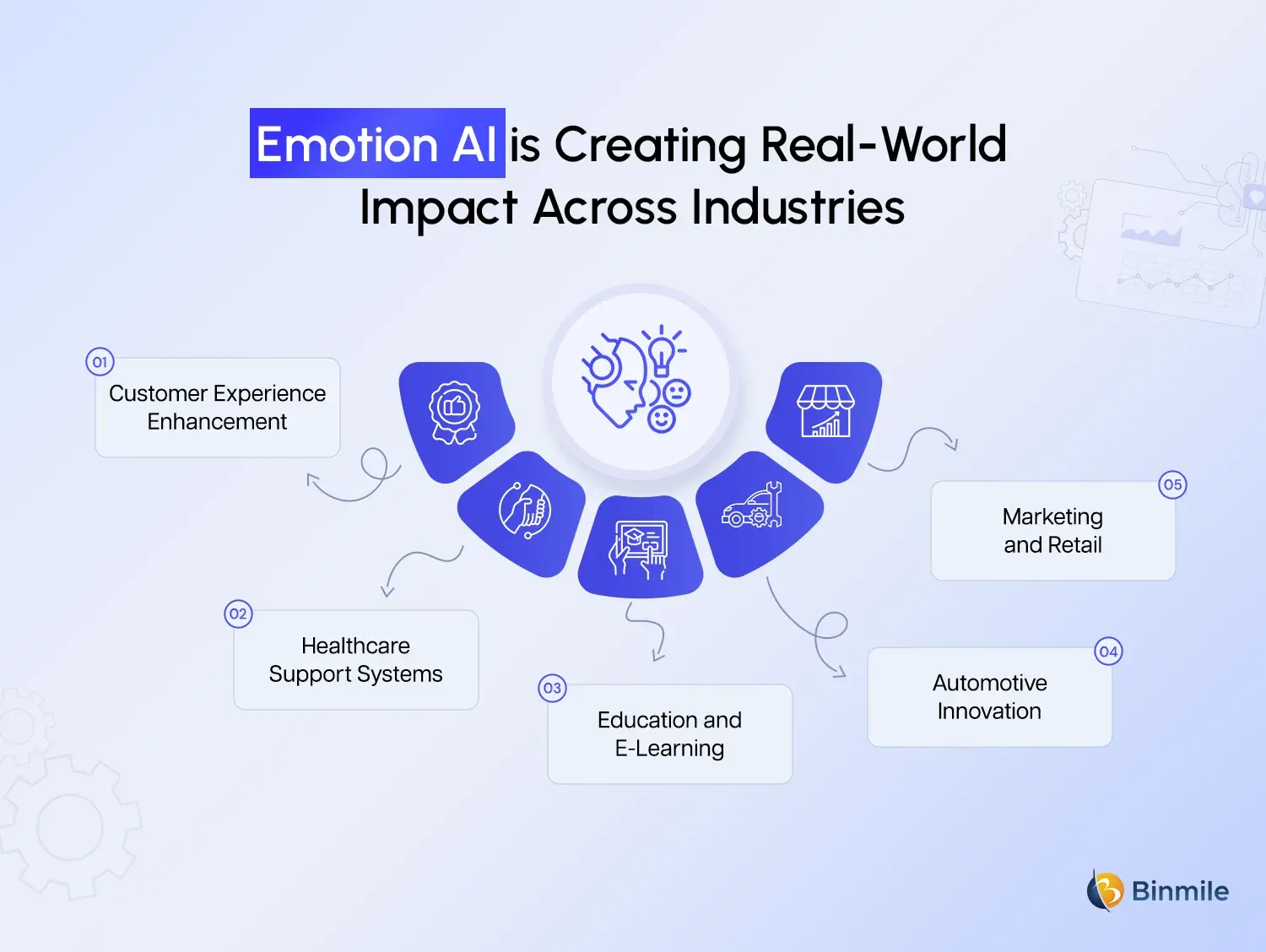 Emotion Artificial Intelligence