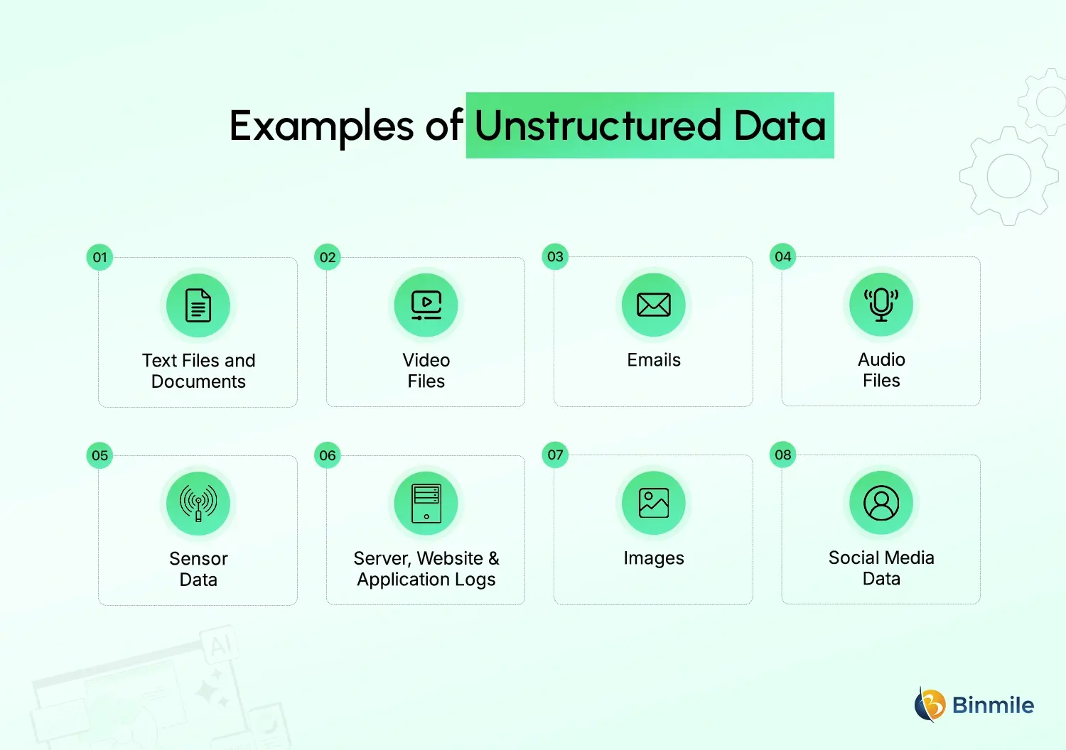 AI For Unstructured Data