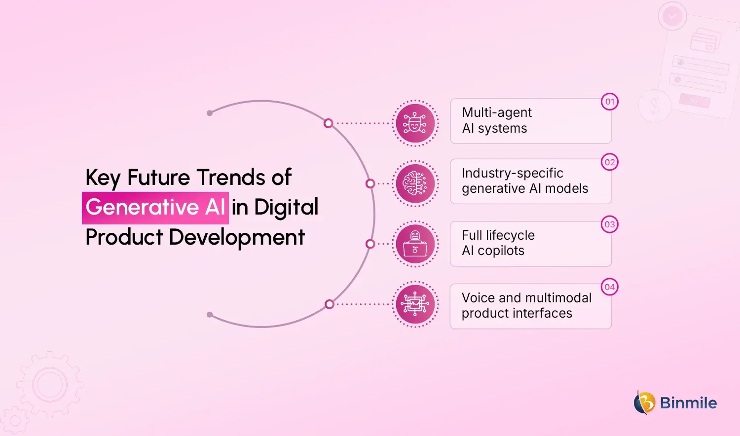 Generative AI in Product Development