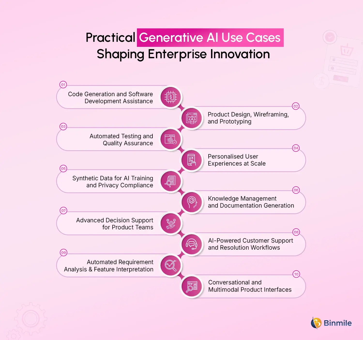 Generative AI in Product Development