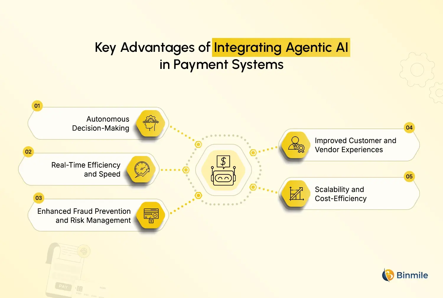 agentic AI payments