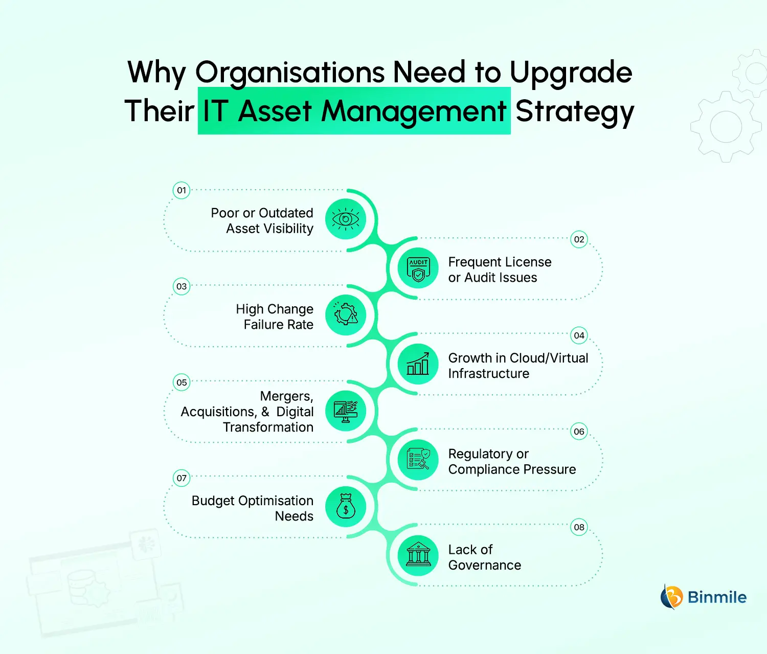 IT Asset Management Strategy