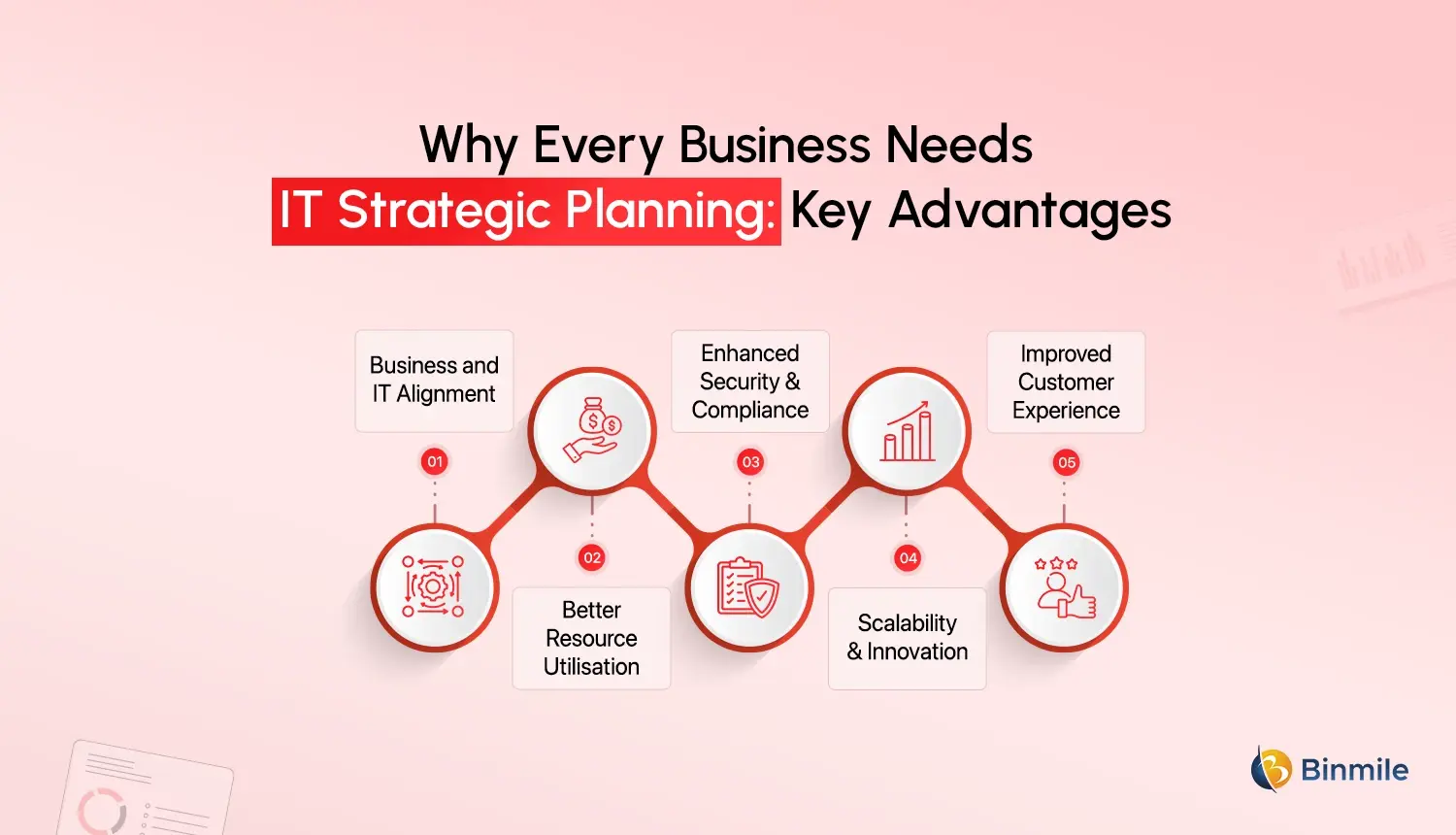 IT strategic planning