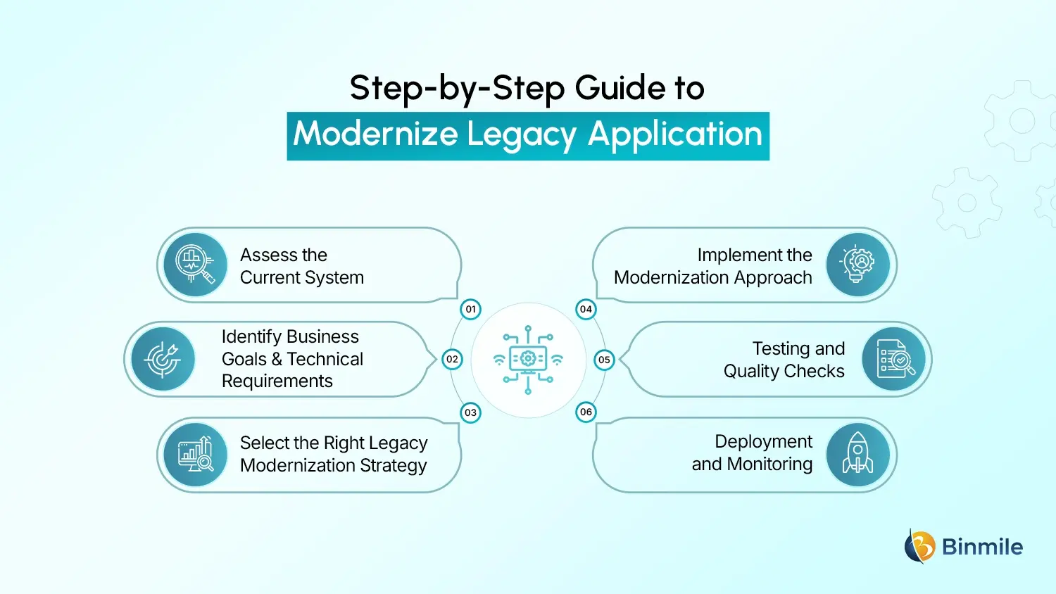 Legacy App Modernization