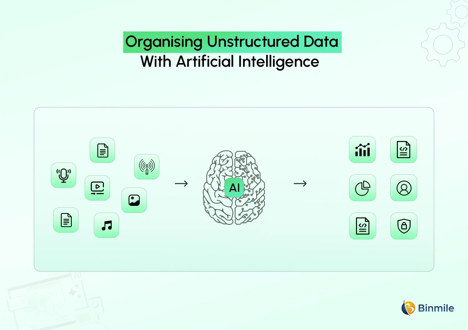 AI For Unstructured Data