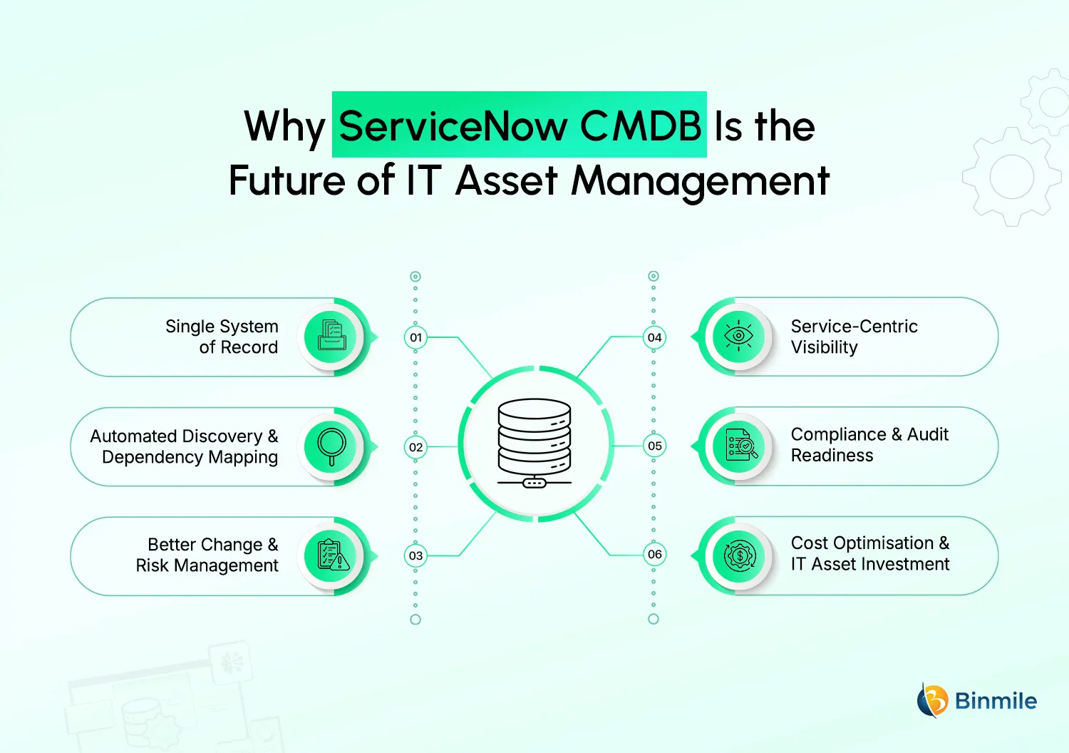ServiceNow CMDB