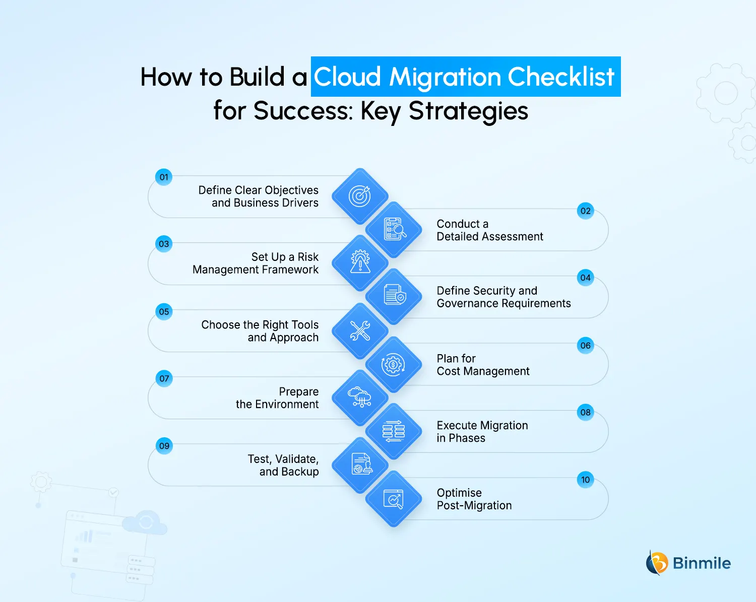 cloud migration checklist strategies