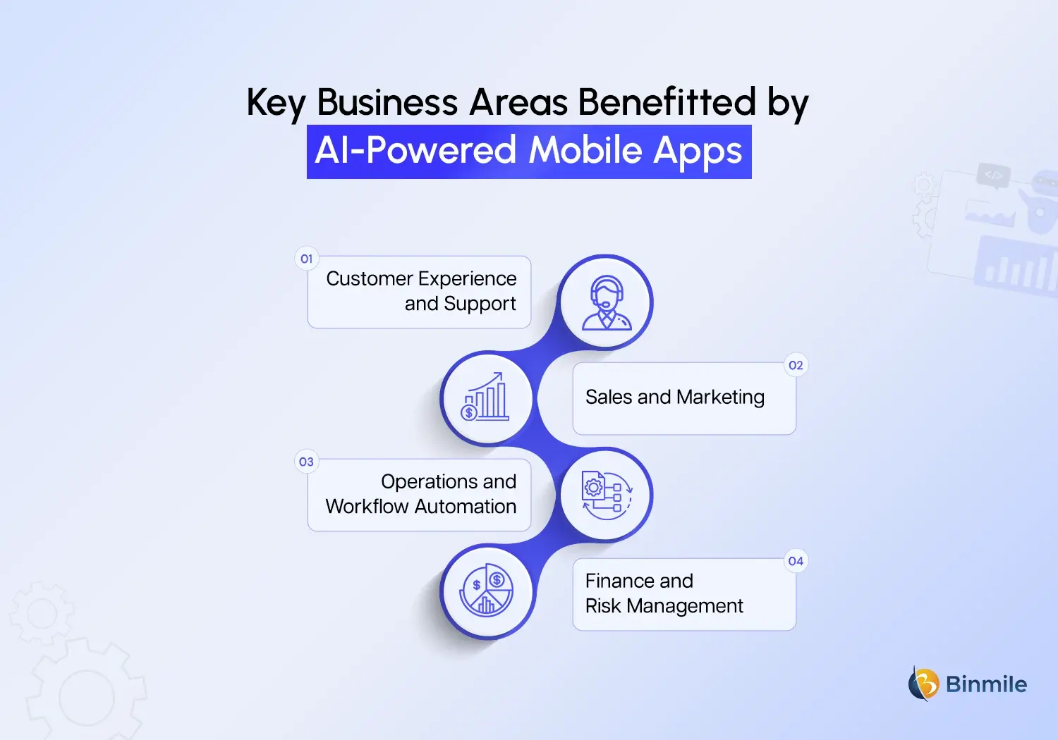 AI-powered mobile apps benefits