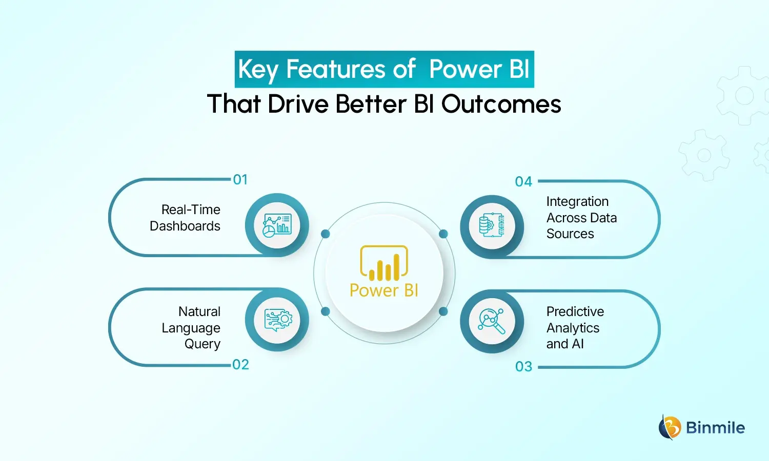 Business Intelligence Strategy key features