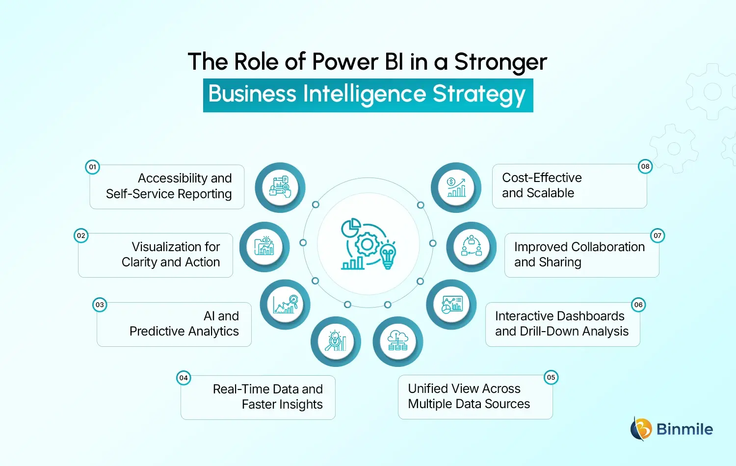 Business Intelligence Strategy role