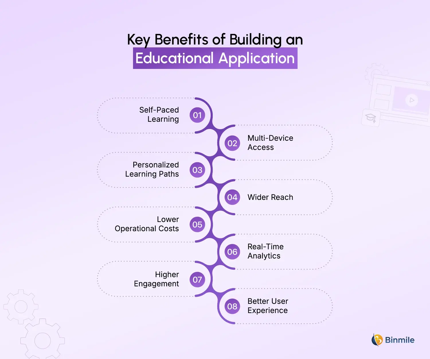 Education App Development Benefits