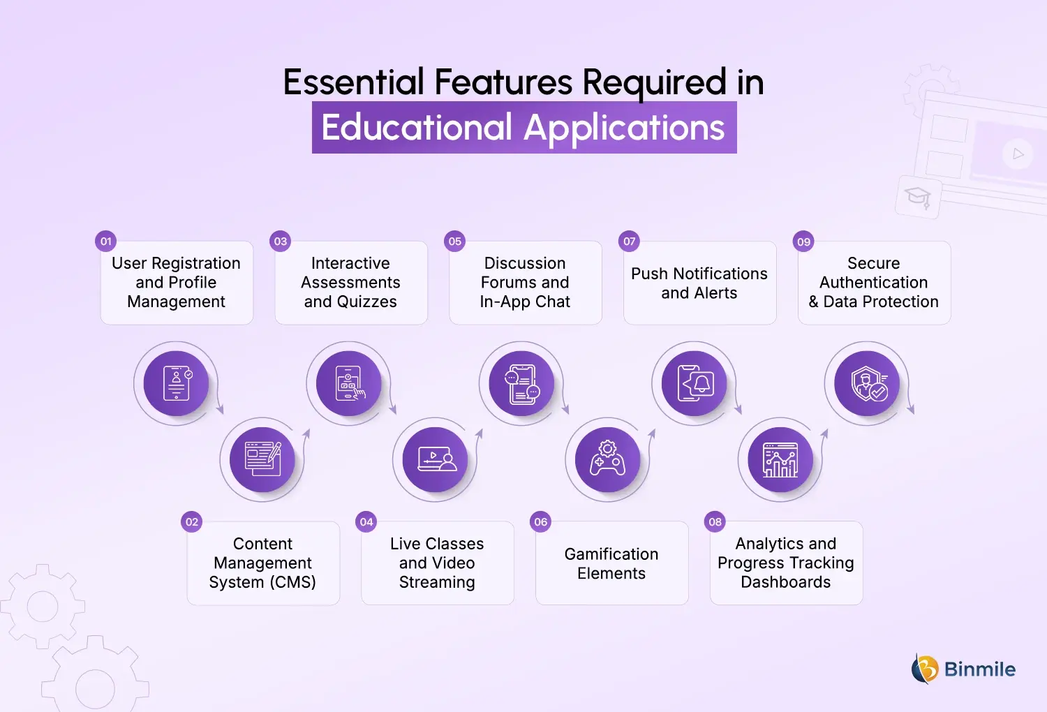 Education App Development Features