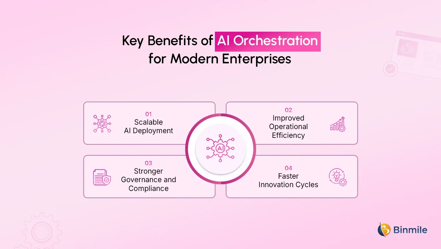 Benefits of AI Orchestration in Enterprises