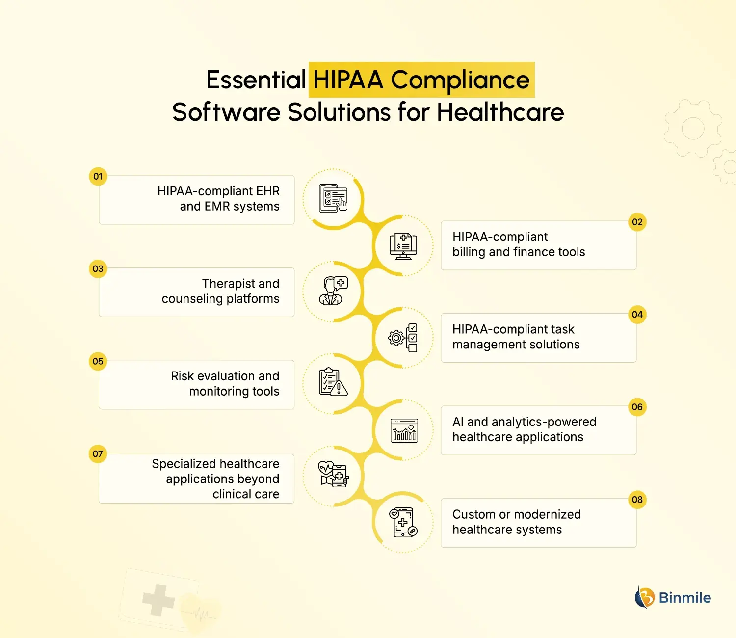 HIPAA compliance software solutions