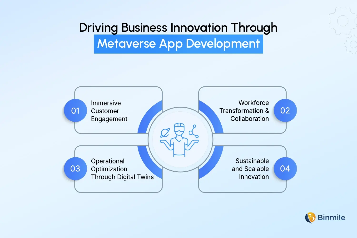 Metaverse App Development