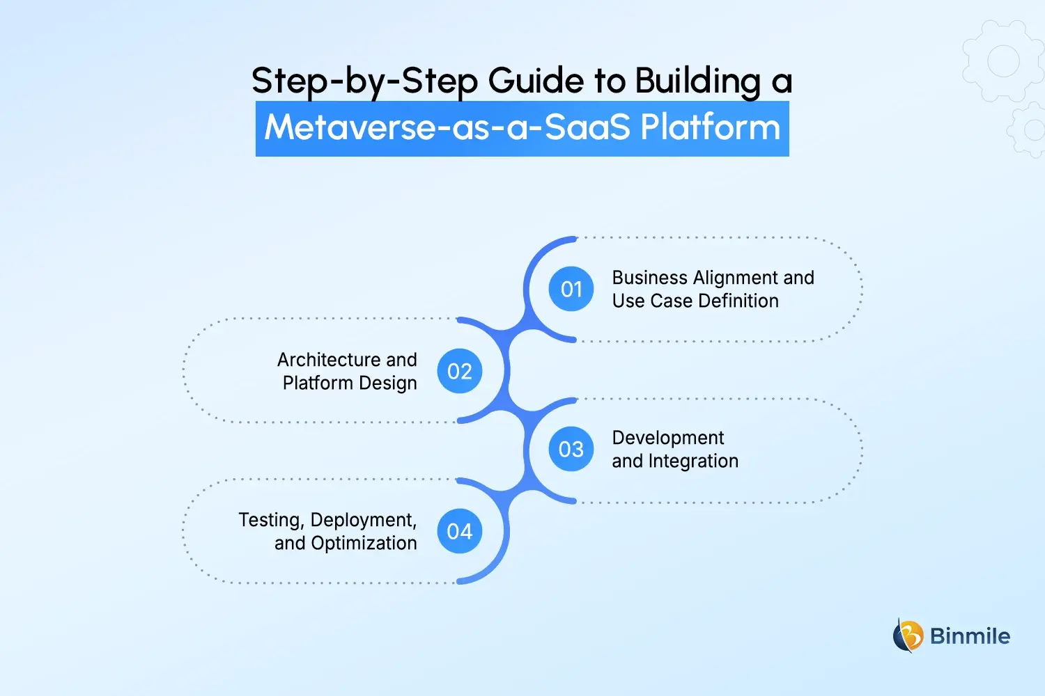 Metaverse App Development Process