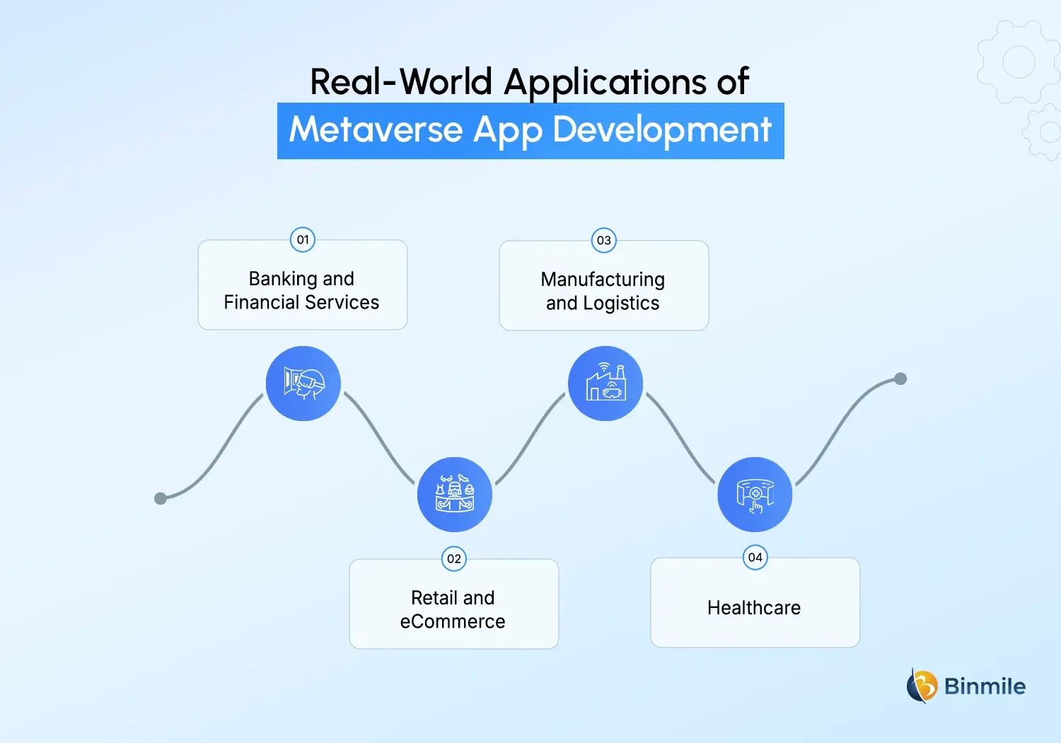 Metaverse App Development Use Cases