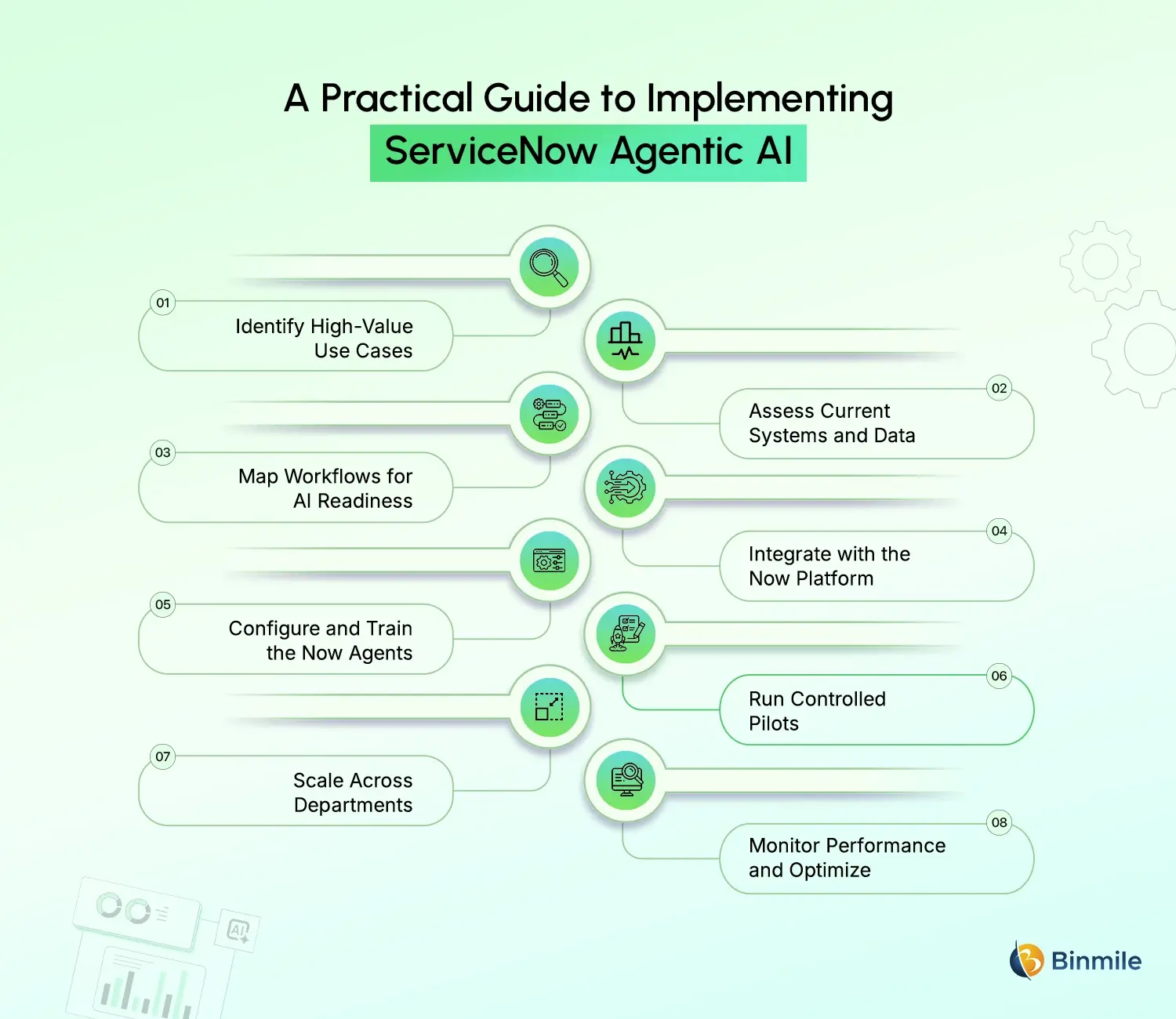 ServiceNow Agentic AI