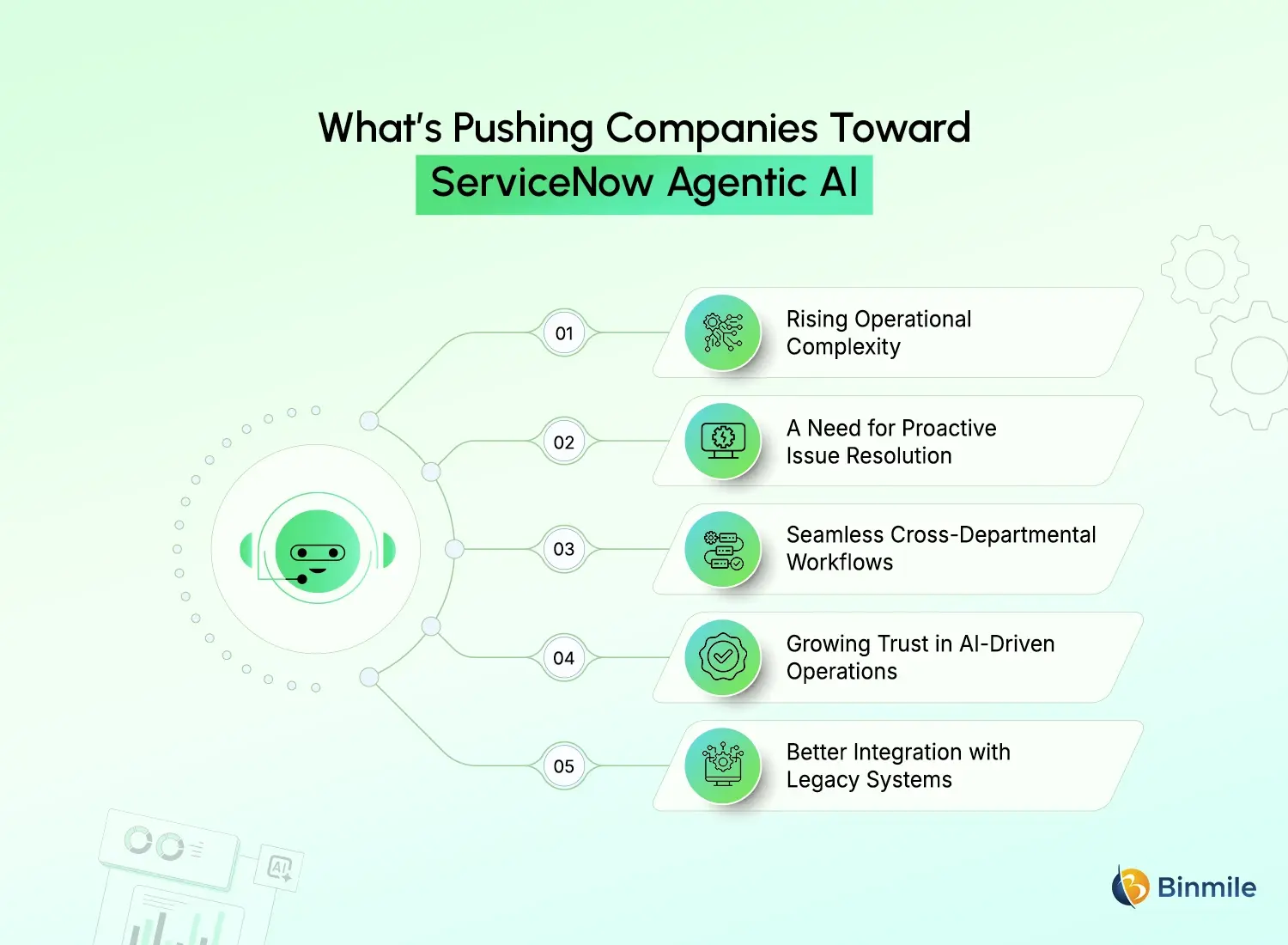 ServiceNow Agentic AI