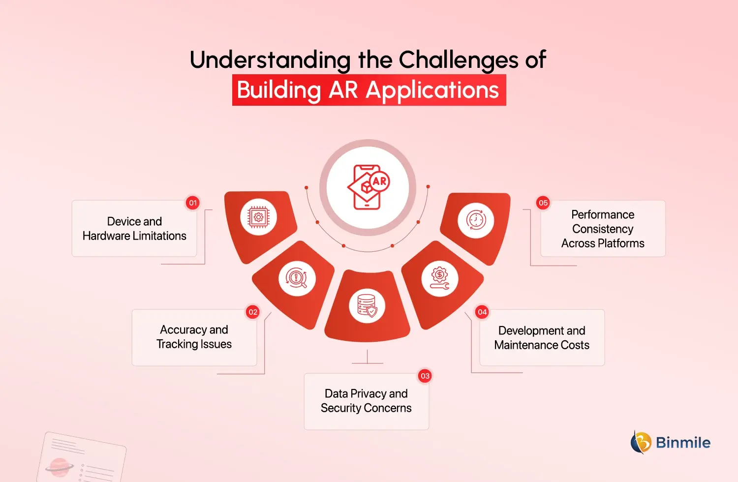 augmented reality app development challenges