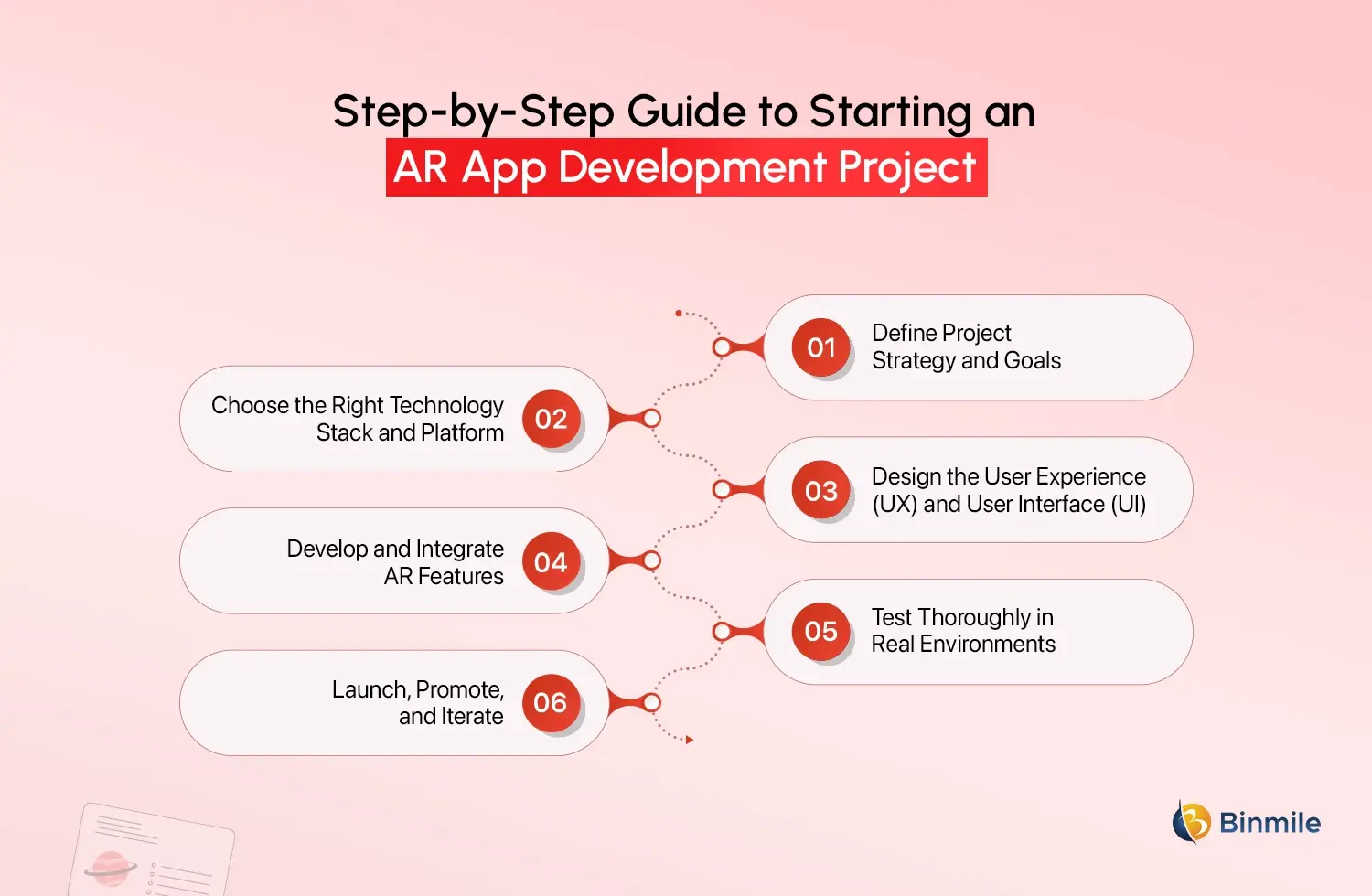 Step-by-Step Guide to AR App Development