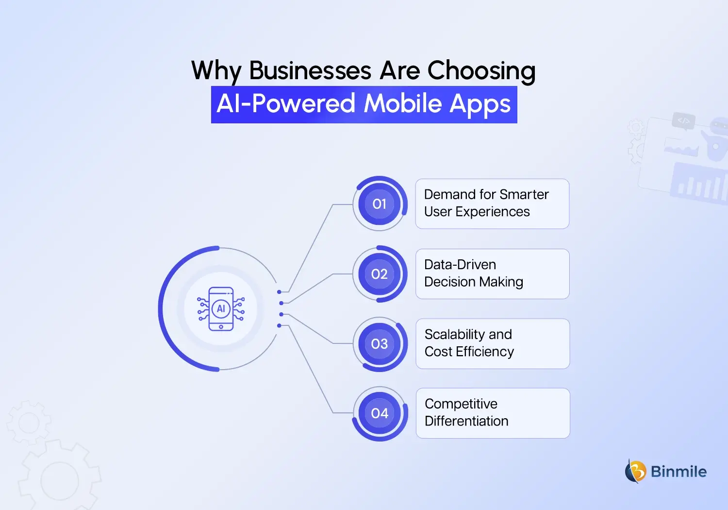 Investing in AI-Powered Mobile Apps