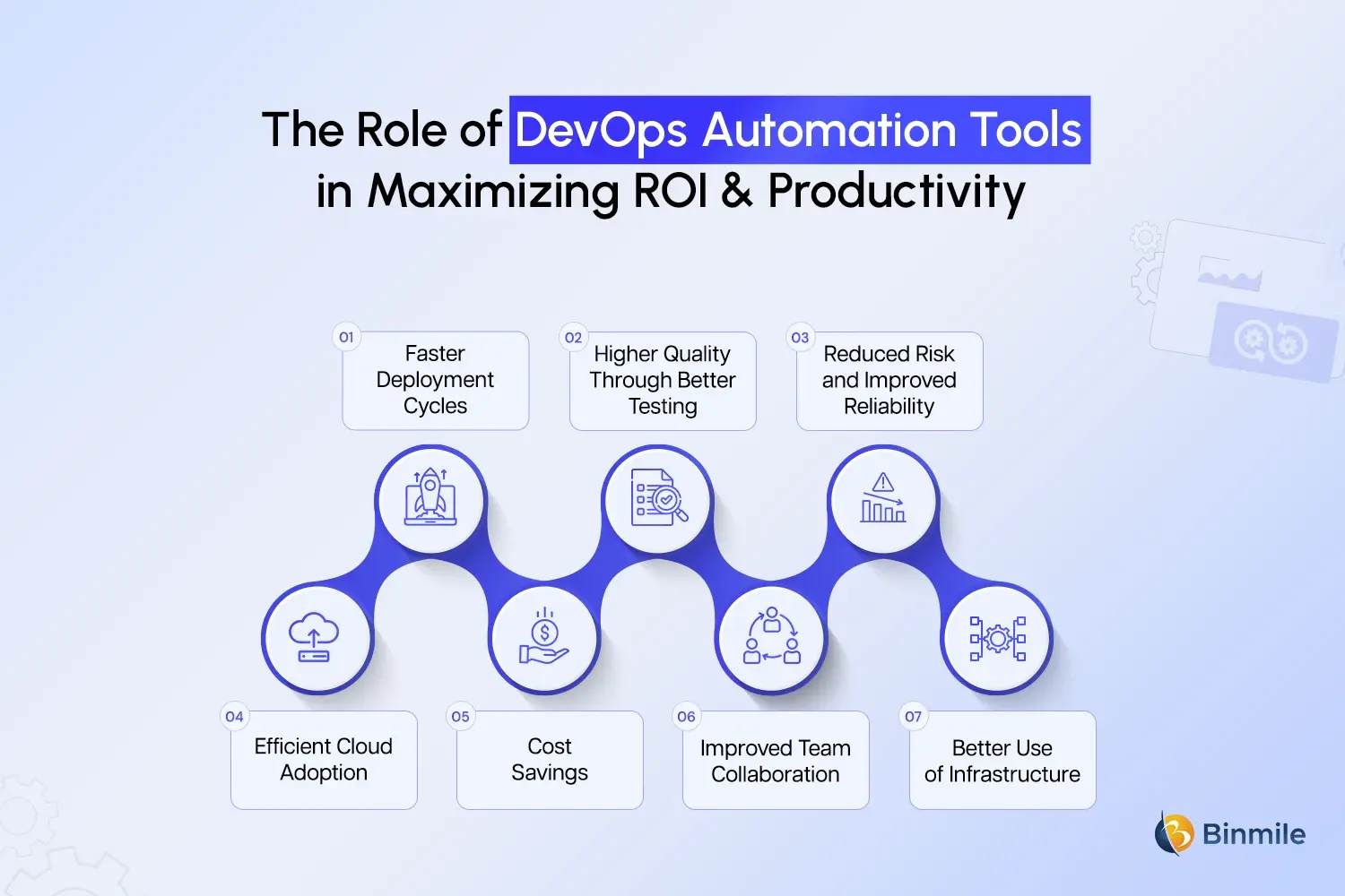 role of devops automation tools