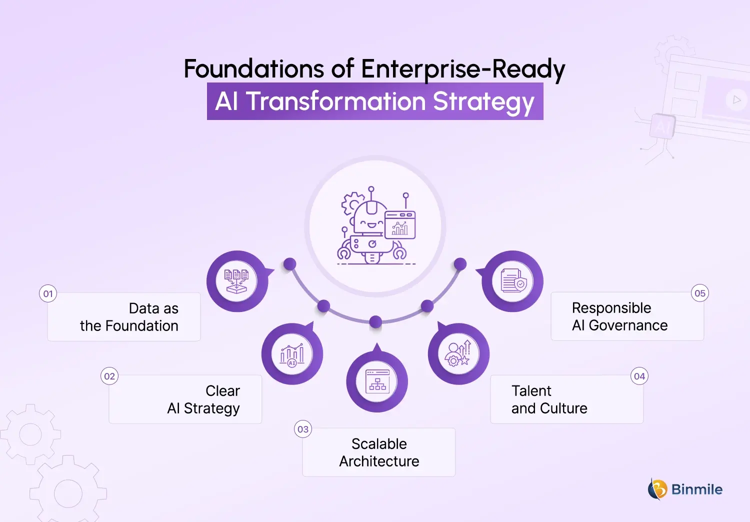 AI transformation strategy