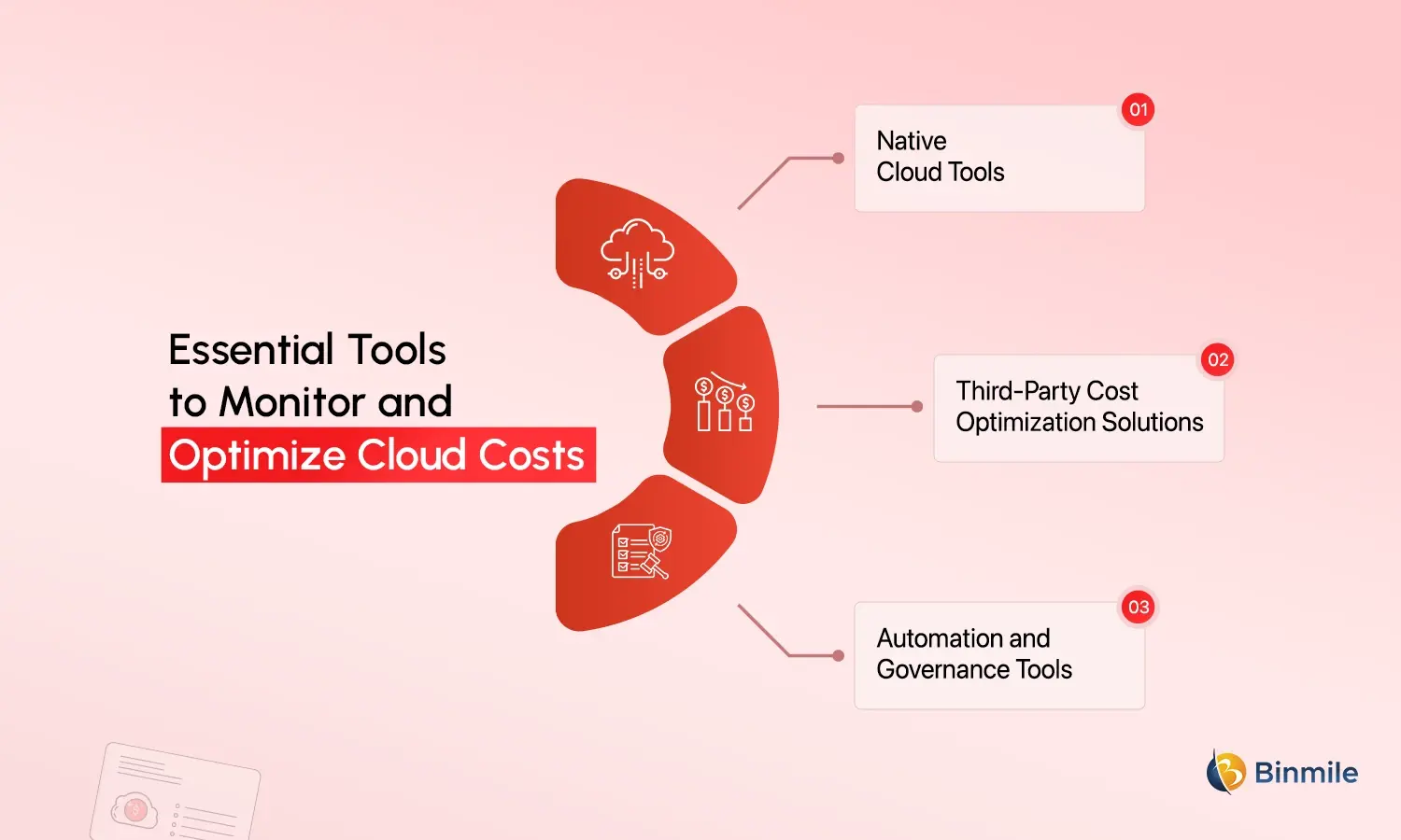 Cloud Cost tools