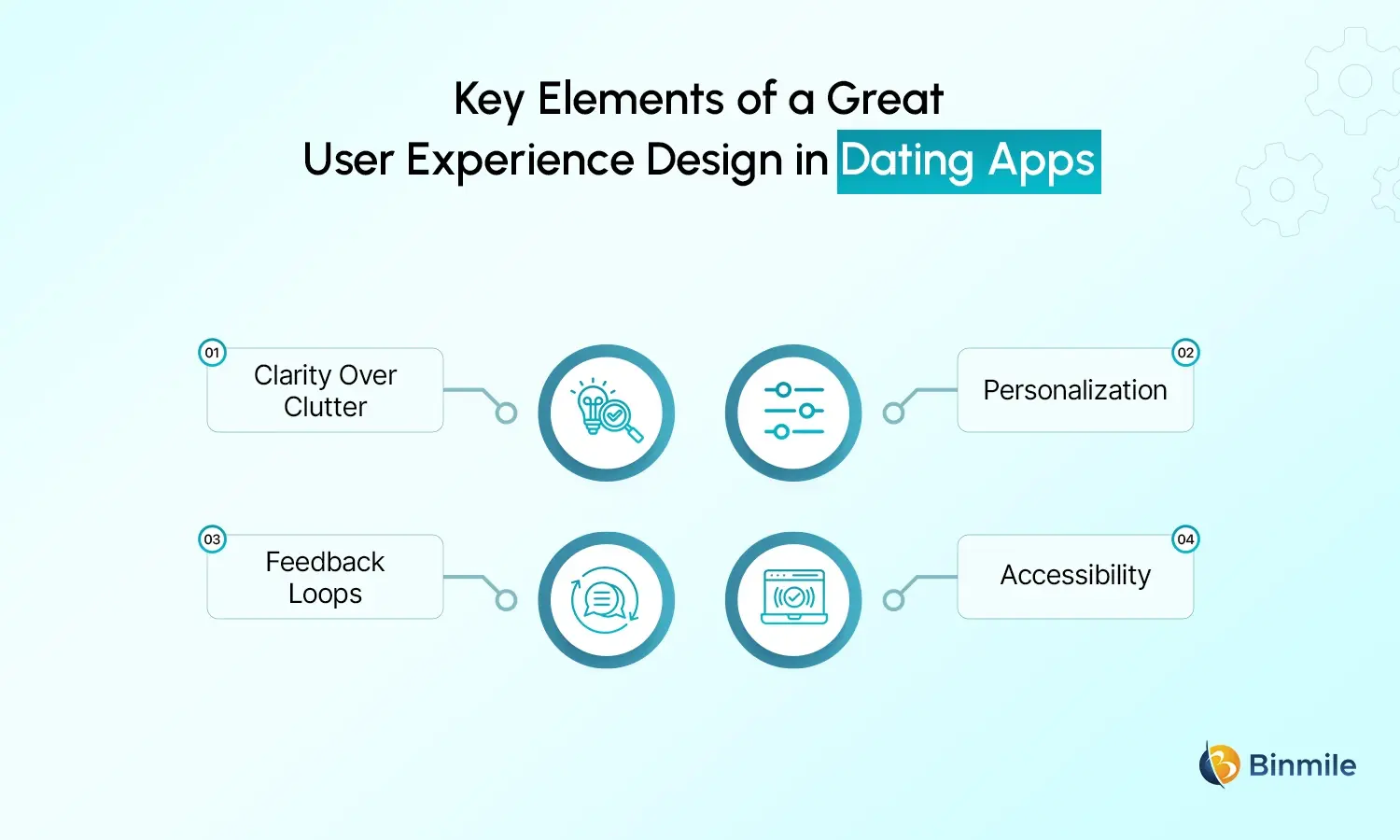 Dating App Development