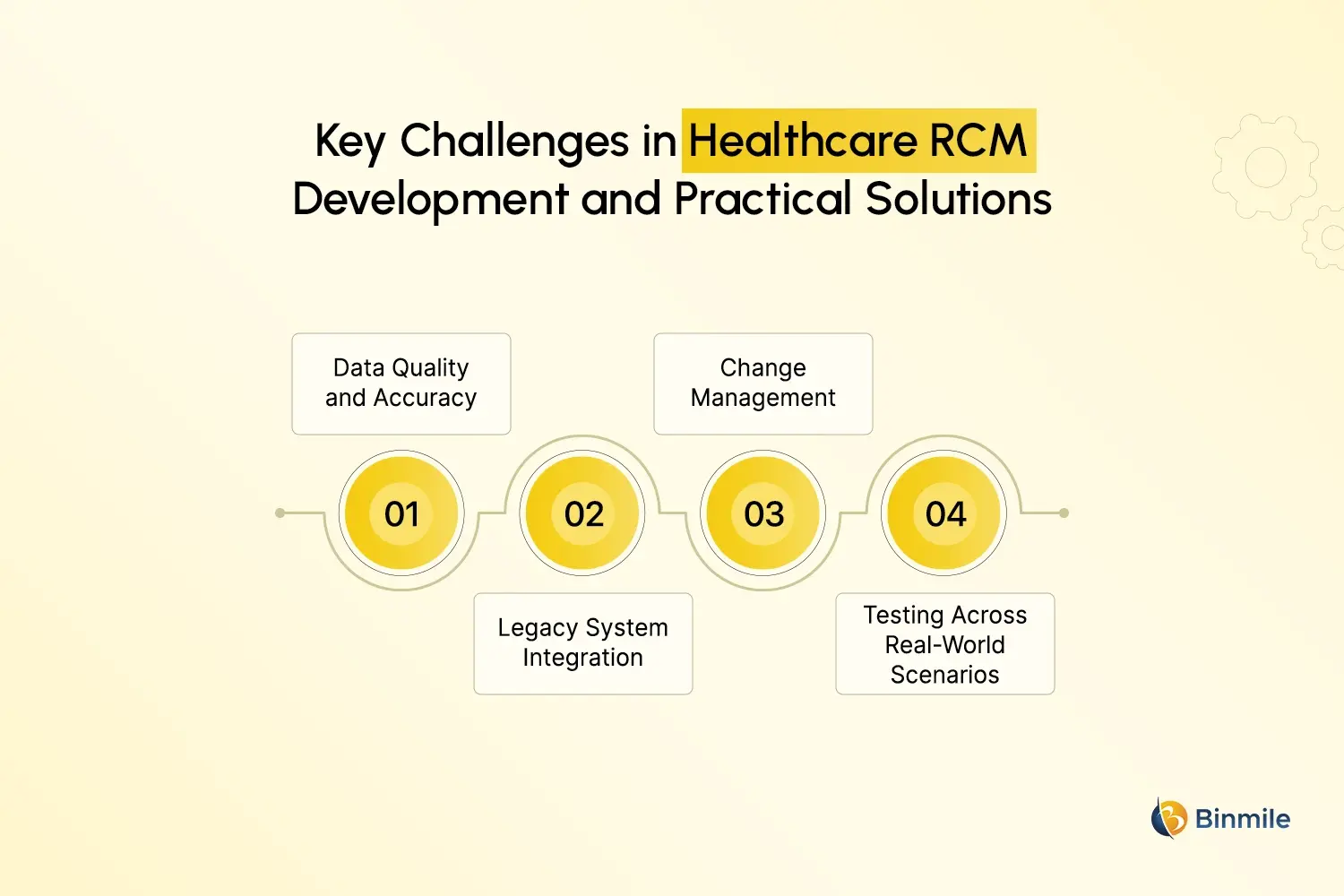 Healthcare Revenue Cycle Management Software challenges