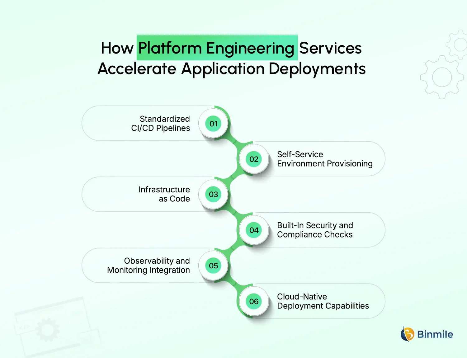 Platform Engineering Capabilities
