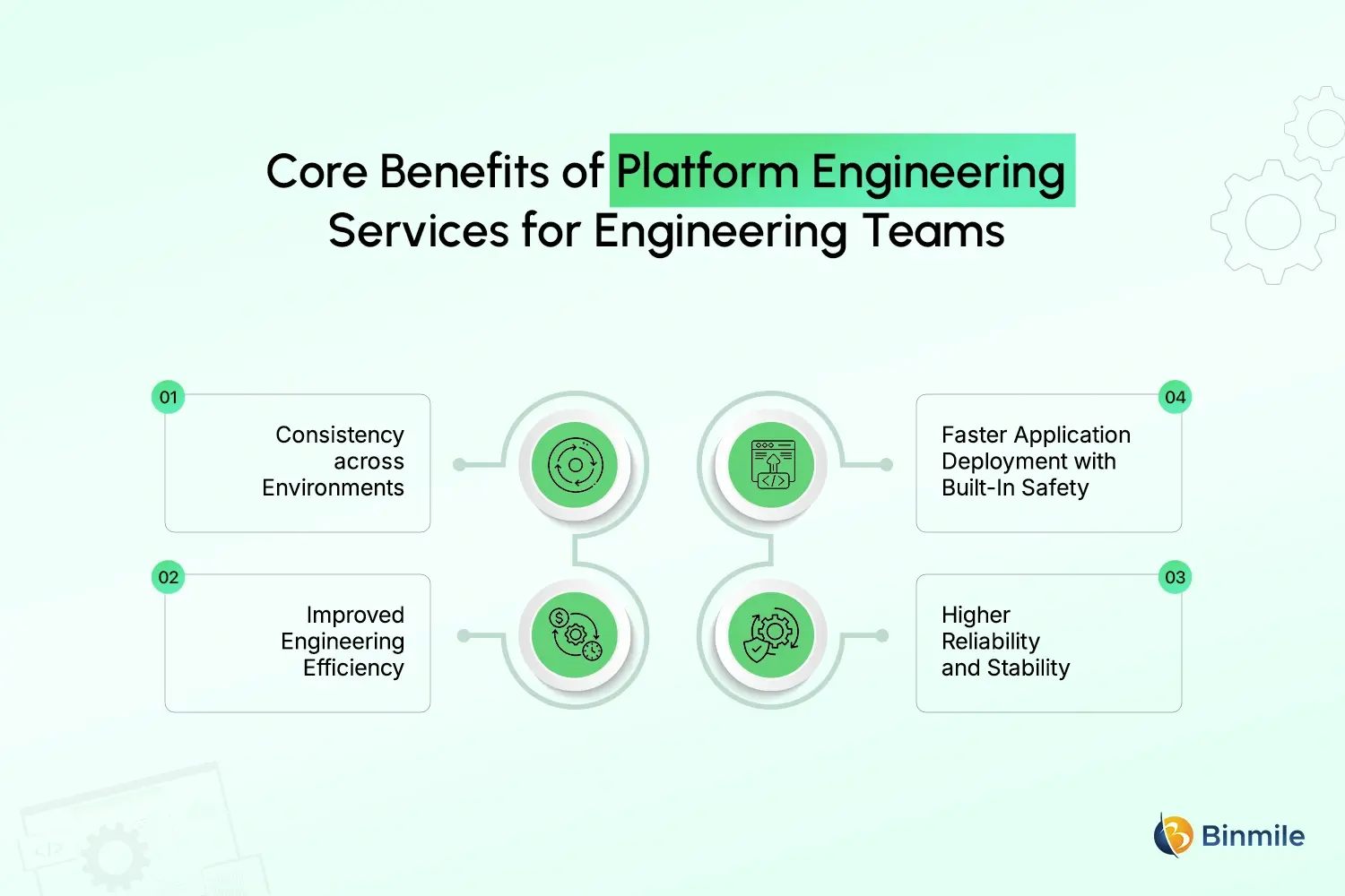 Platform Engineering benefits