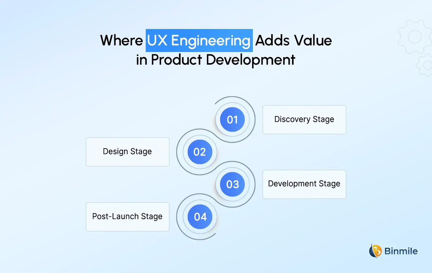 UX Engineering in product development