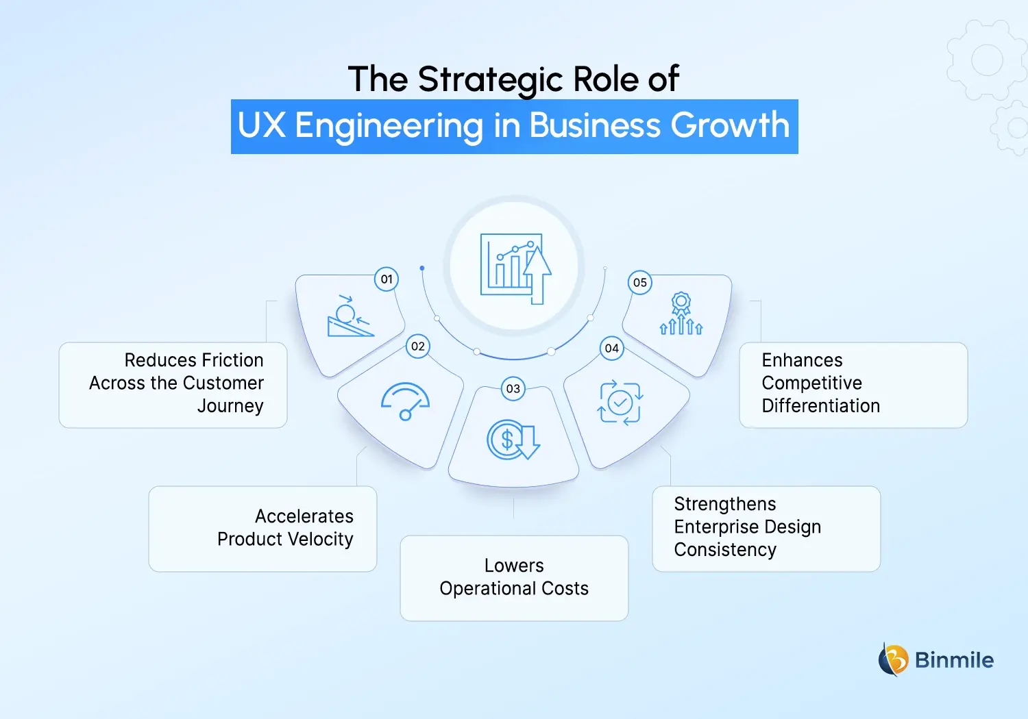 Role of UX Engineering