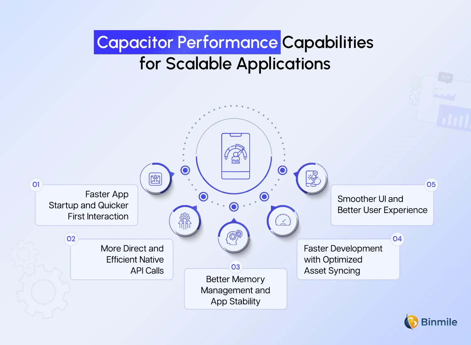 capacitor performance capability