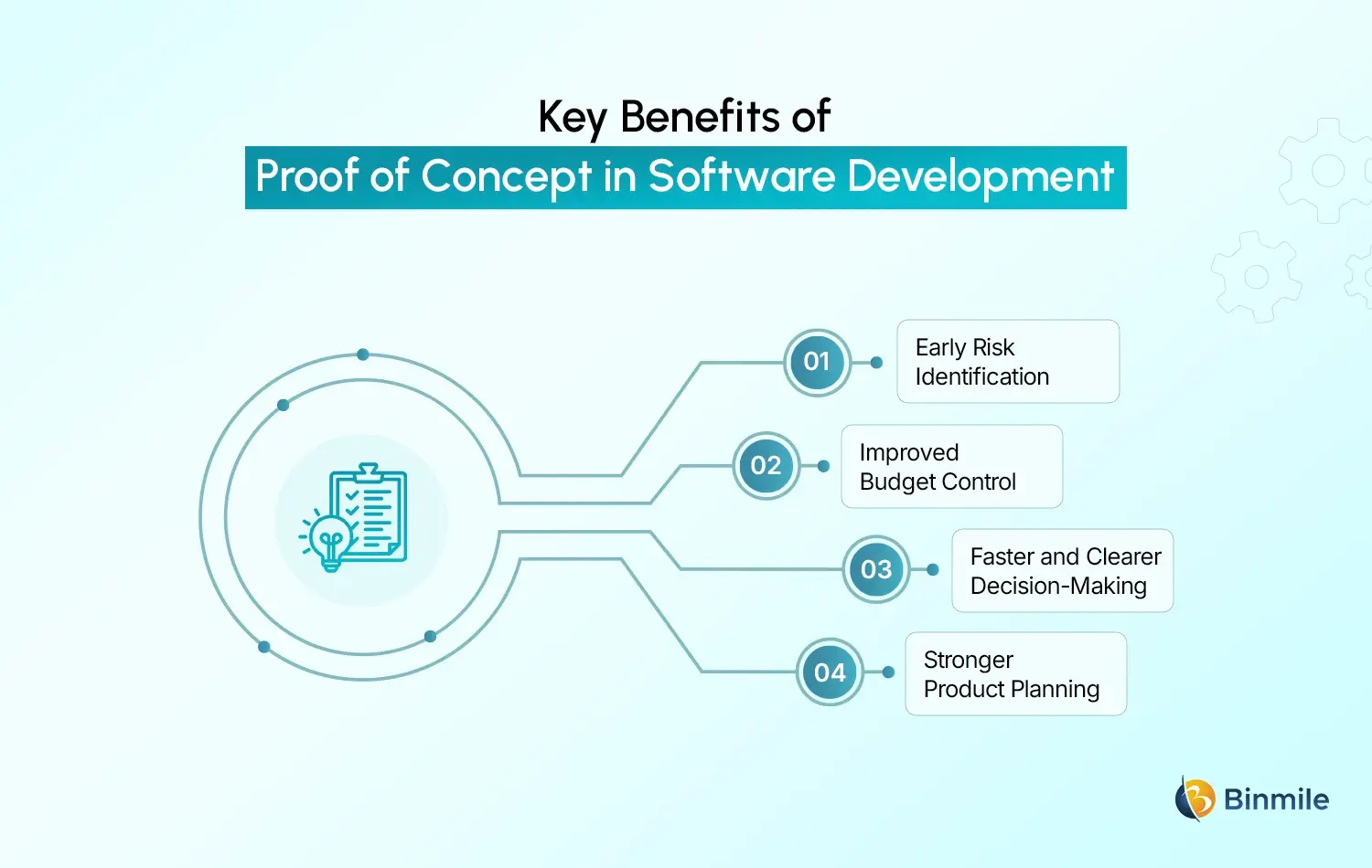 proof of concept in software development benefits