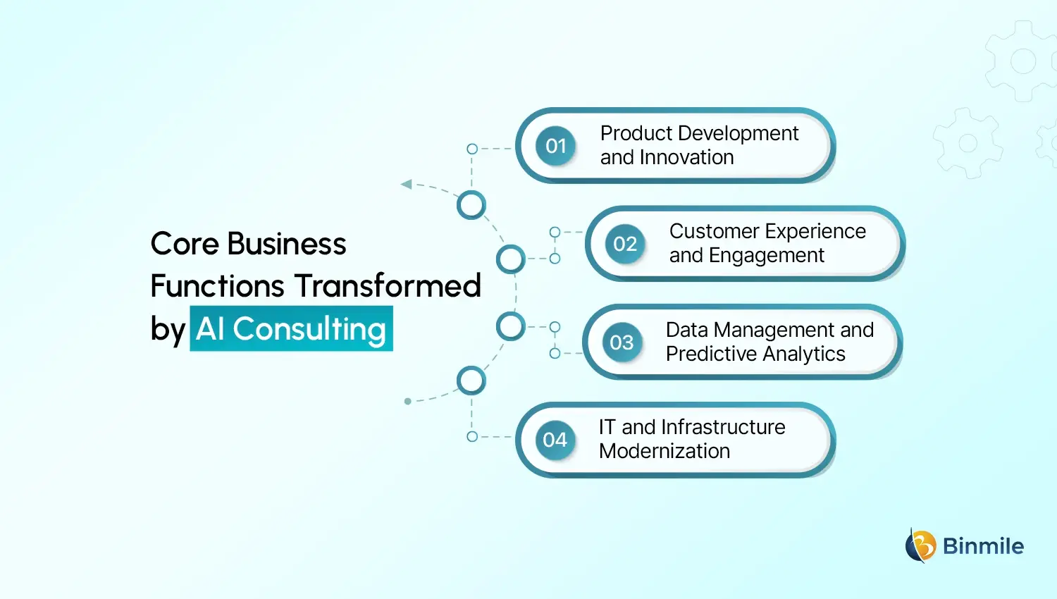 AI Consulting functions