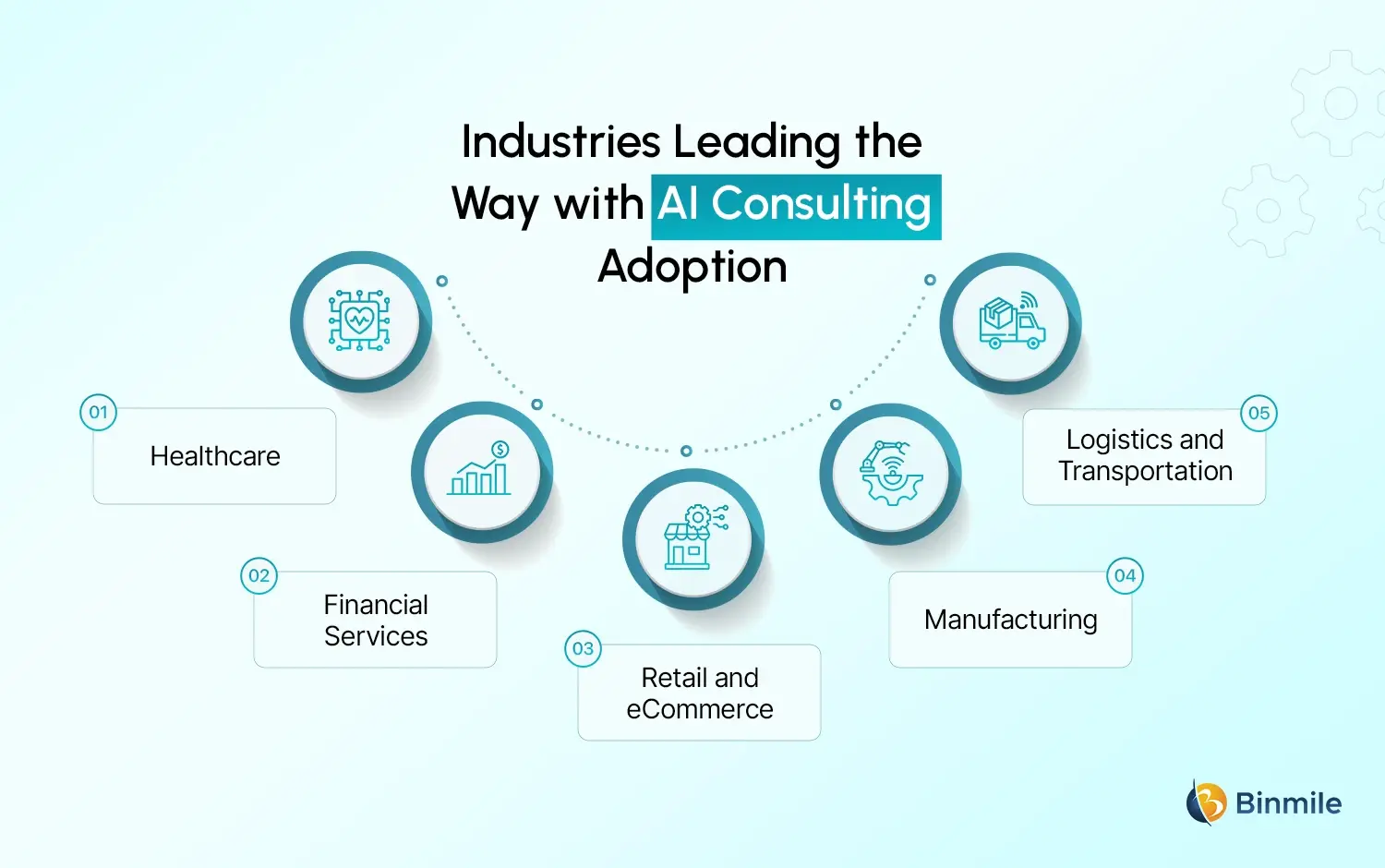 AI Consulting industries