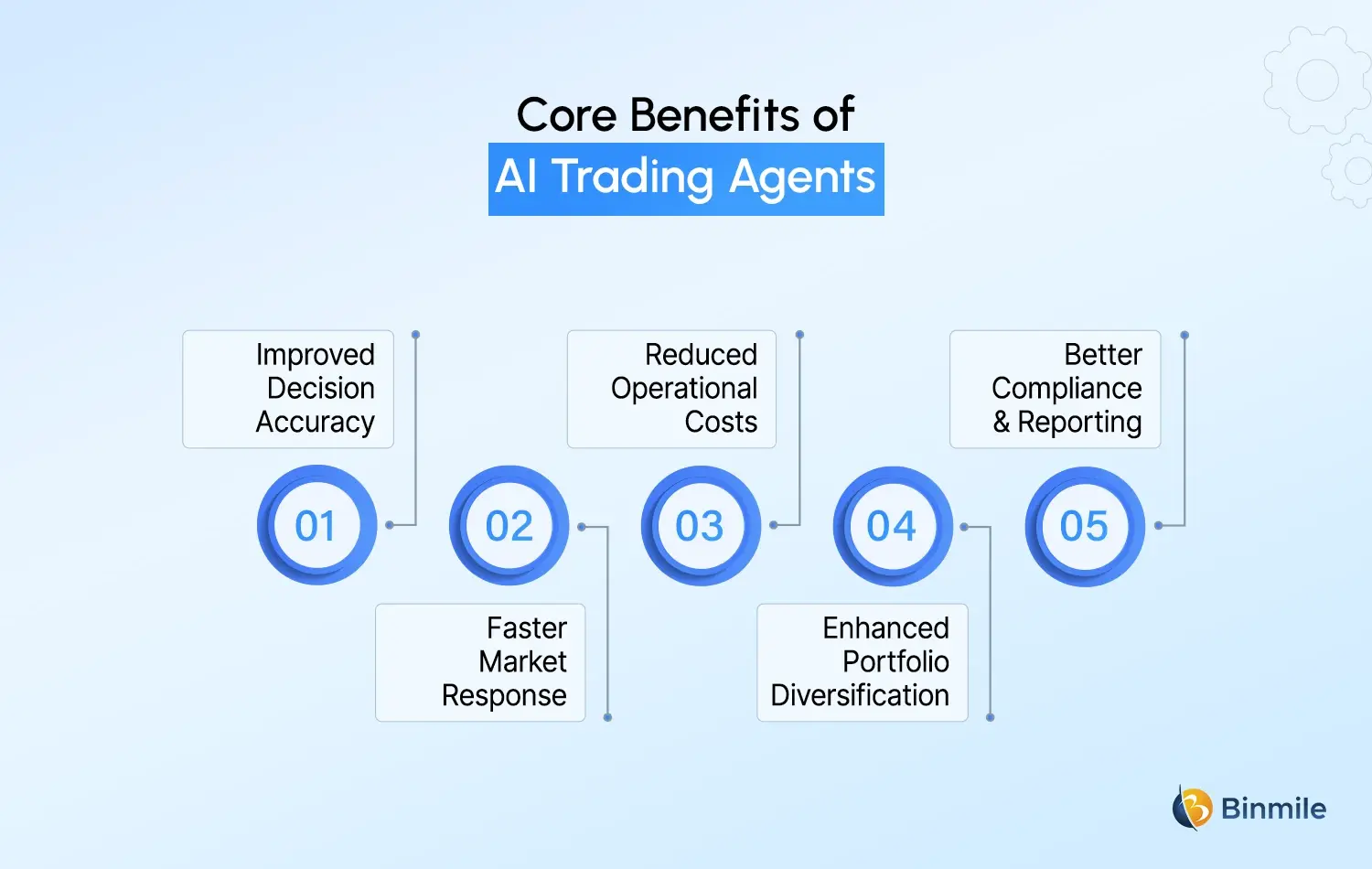 AI Trading Agents benefits