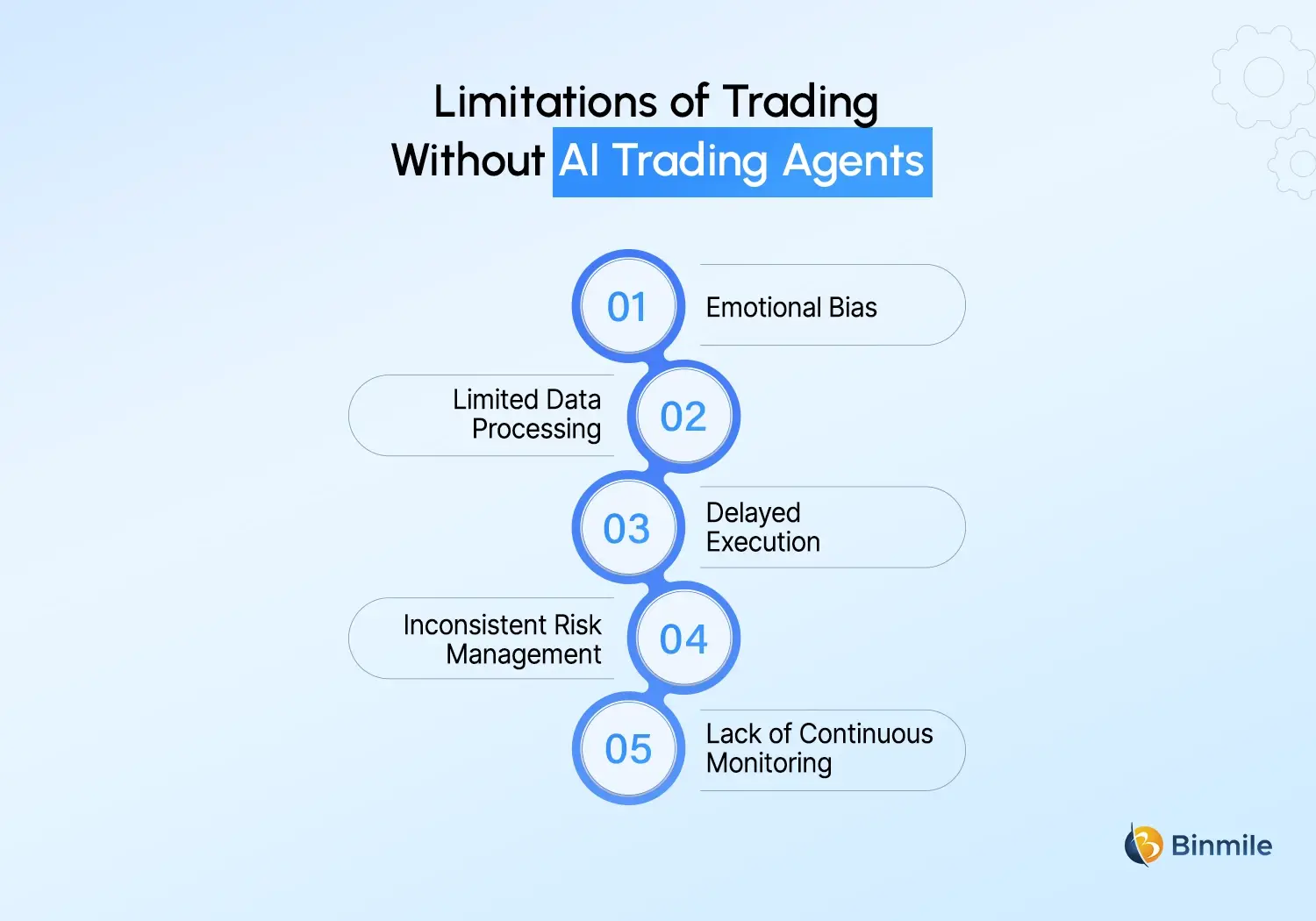 AI Trading Agents challenges
