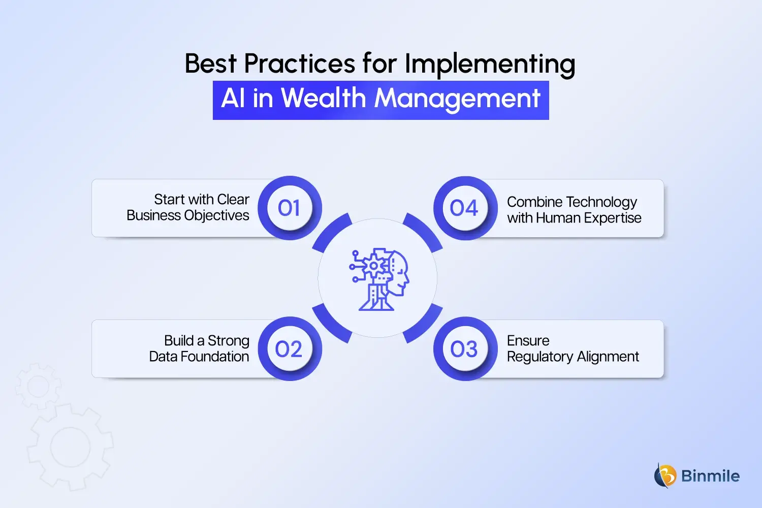 AI in Wealth Management best practices